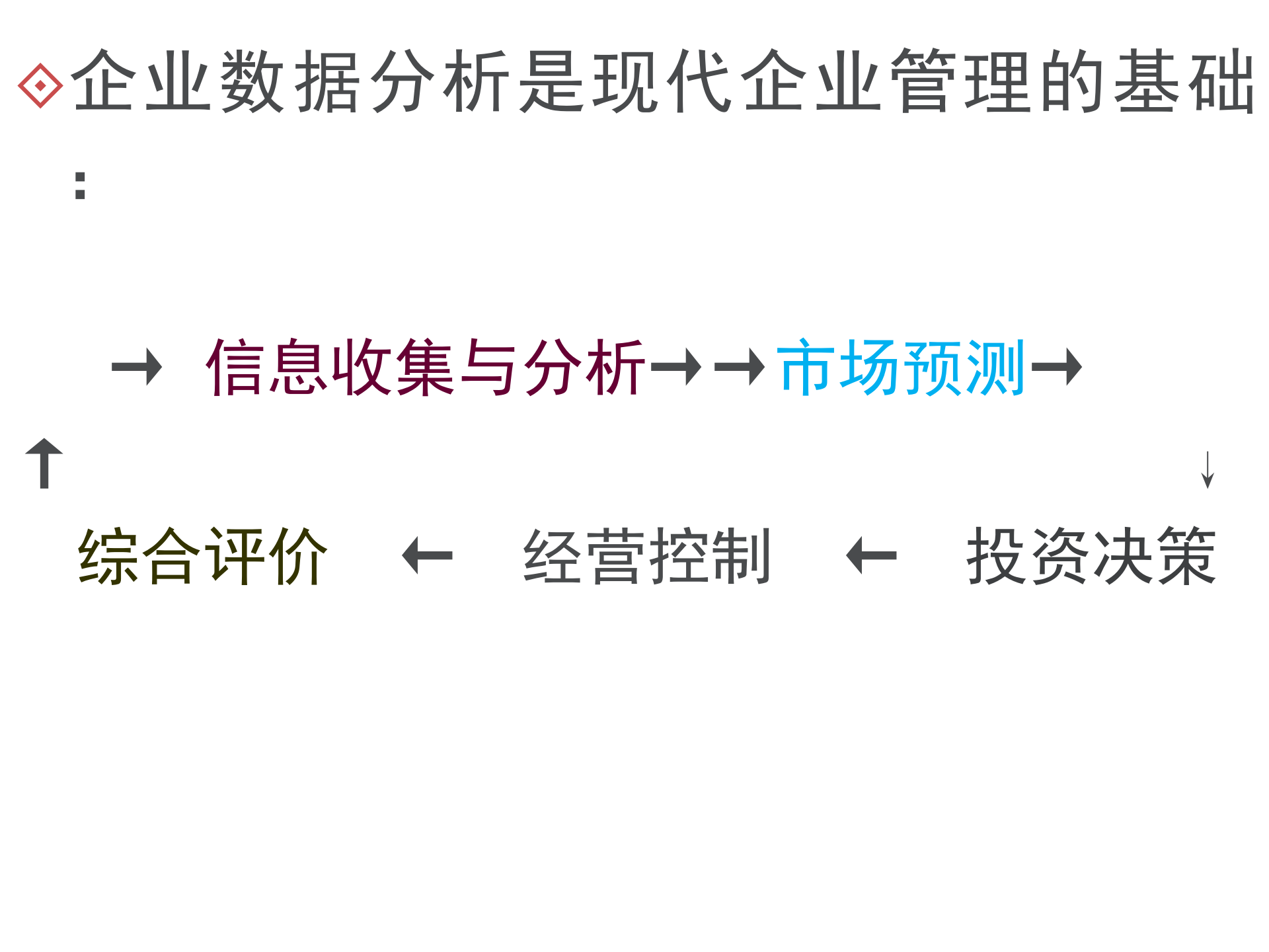 企业经营数据分析方法与案例_ITIL之家(www.itilzj.com)_.PPT 第10页