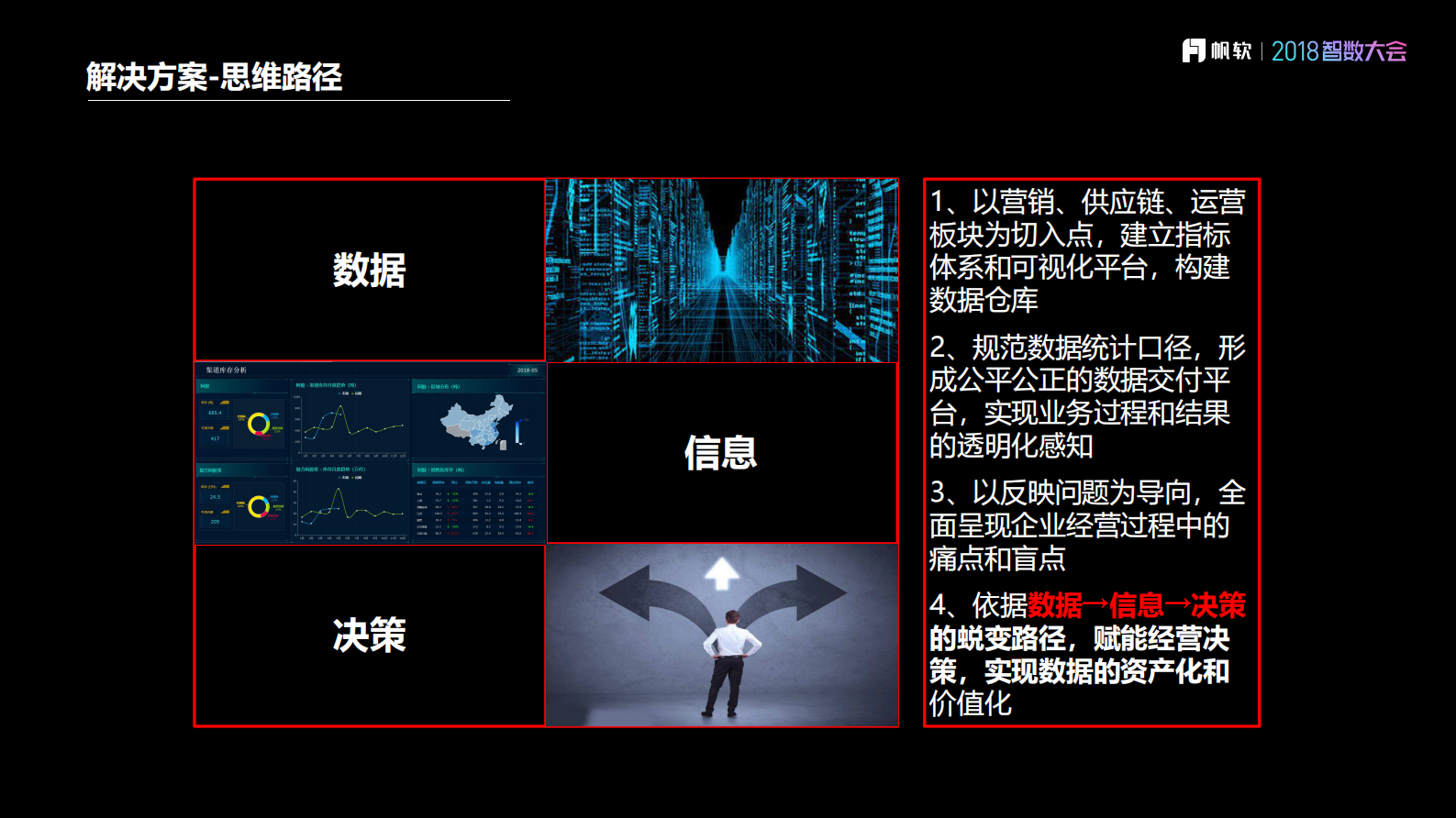 企业经营分析系统建设_ITIL之家(www.itilzj.com)_.PDF 第4页