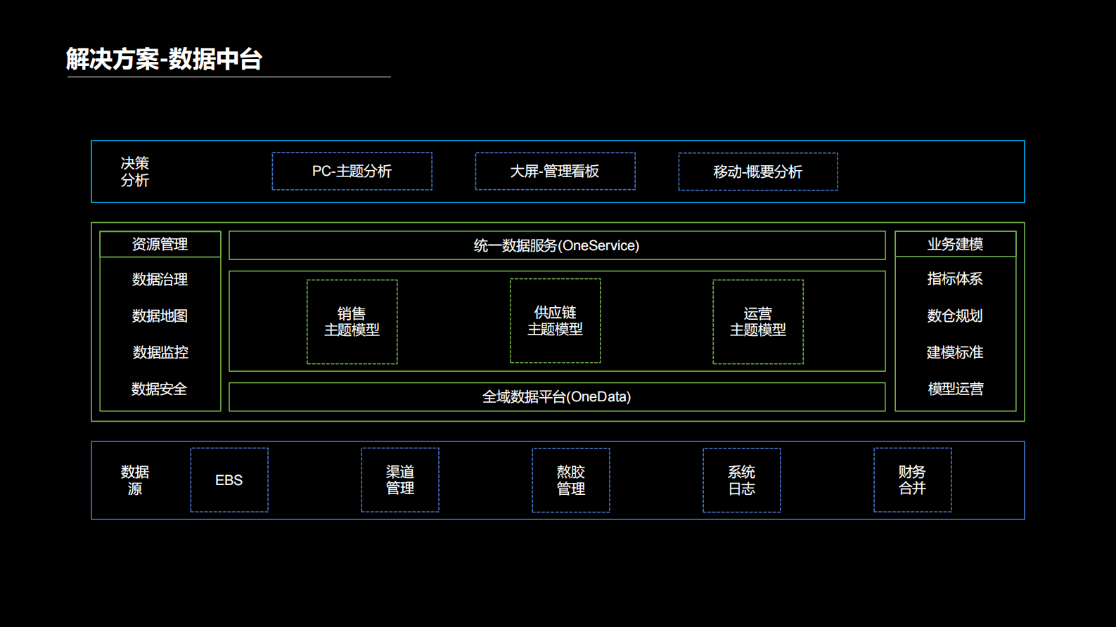 企业经营分析系统建设_ITIL之家(www.itilzj.com)_.PDF 第5页