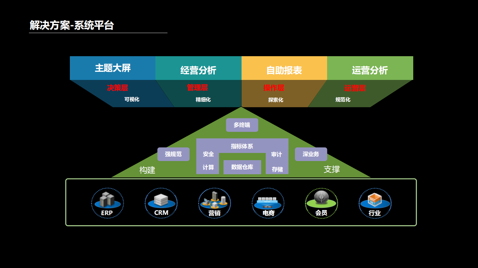 企业经营分析系统建设_ITIL之家(www.itilzj.com)_.PDF 第6页
