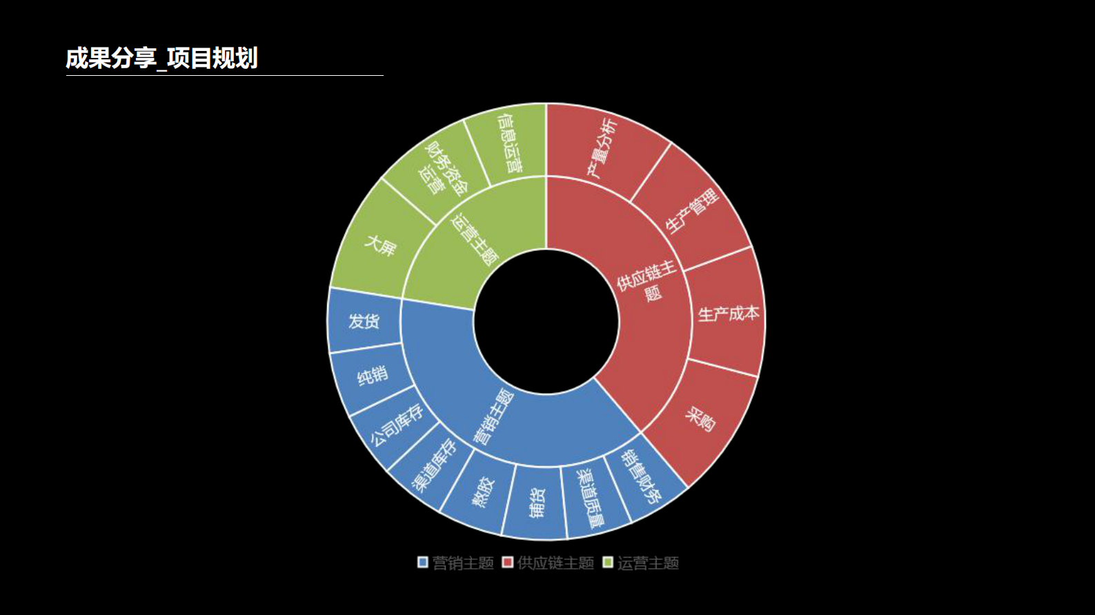 企业经营分析系统建设_ITIL之家(www.itilzj.com)_.PDF 第7页