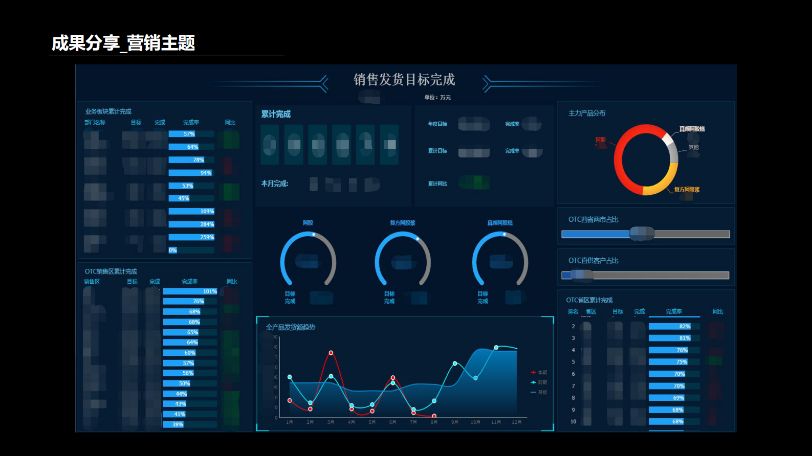 企业经营分析系统建设_ITIL之家(www.itilzj.com)_.PDF 第8页