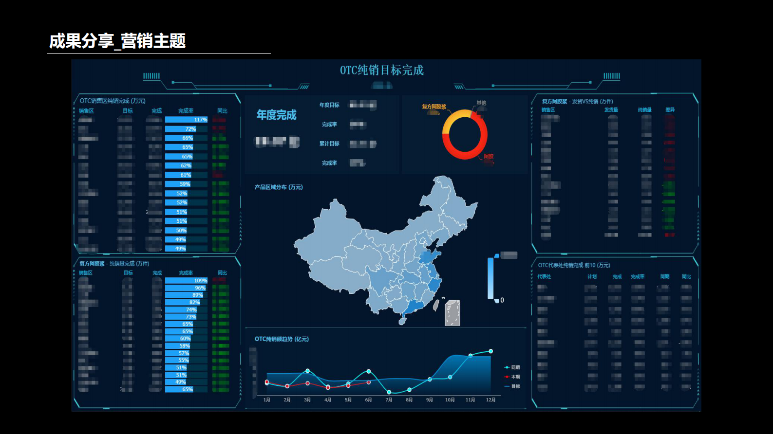 企业经营分析系统建设_ITIL之家(www.itilzj.com)_.PDF 第9页