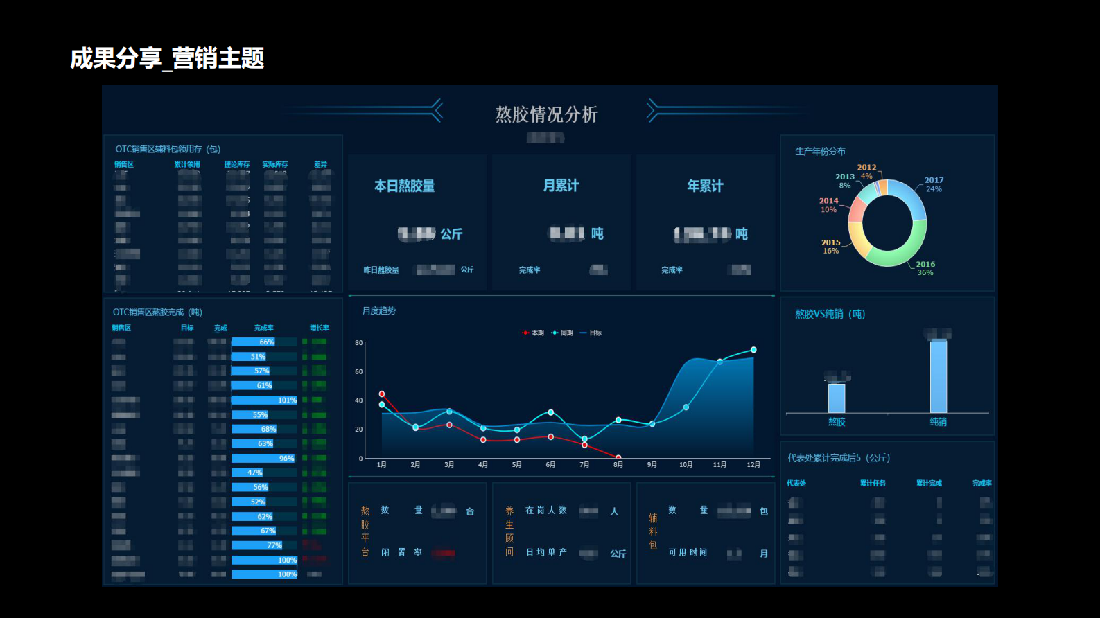 企业经营分析系统建设_ITIL之家(www.itilzj.com)_.PDF 第10页