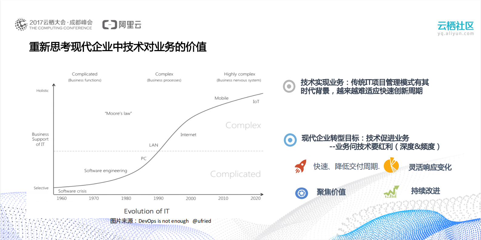企业级互联网架构下CICD实践_ITIL之家(www.itilzj.com)_.PDF 第3页