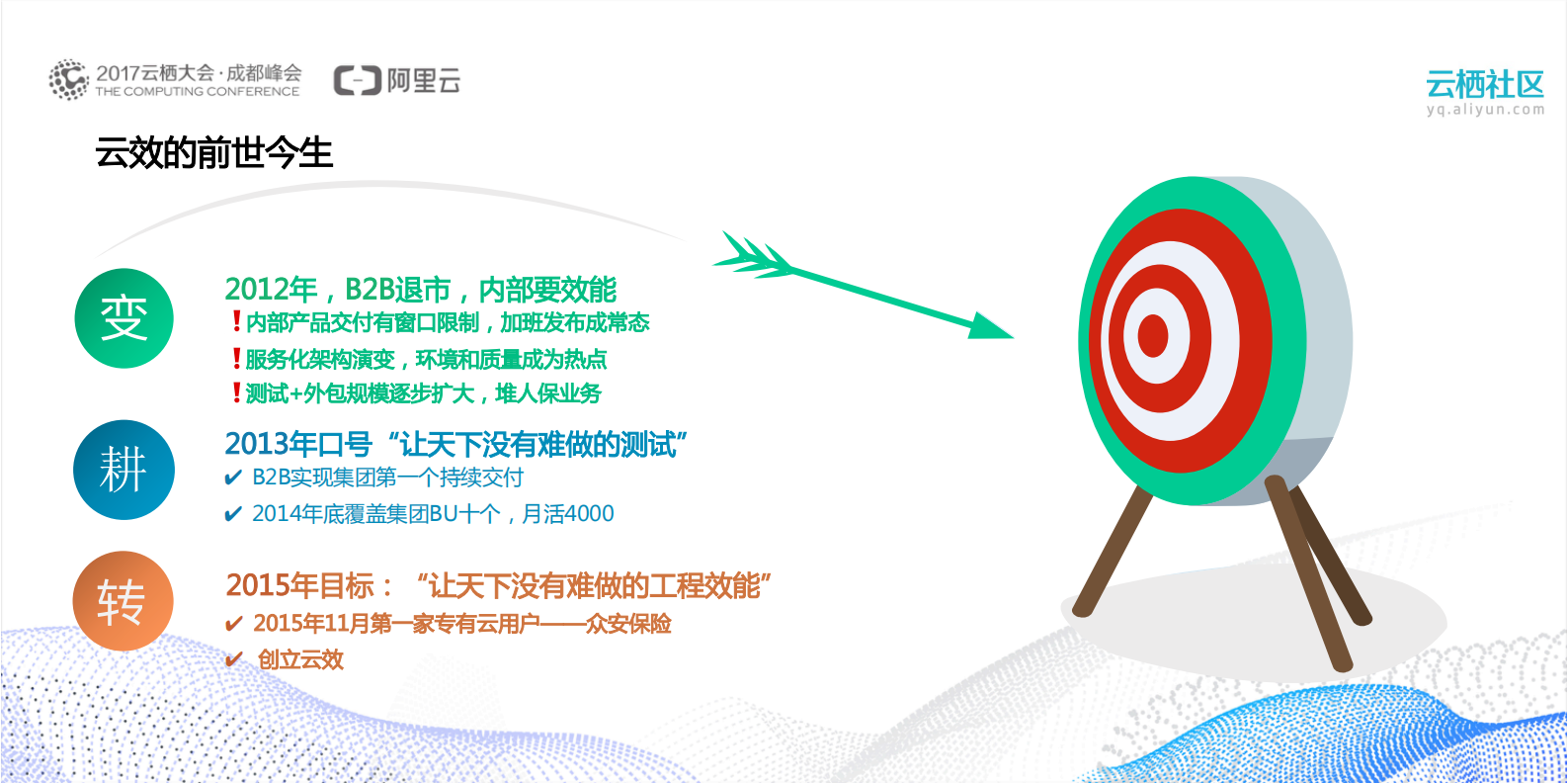 企业级互联网架构下CICD实践_ITIL之家(www.itilzj.com)_.PDF 第4页