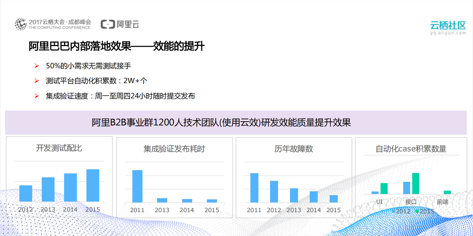 企业级互联网架构下CICD实践_ITIL之家(www.itilzj.com)_.PDF 第5页