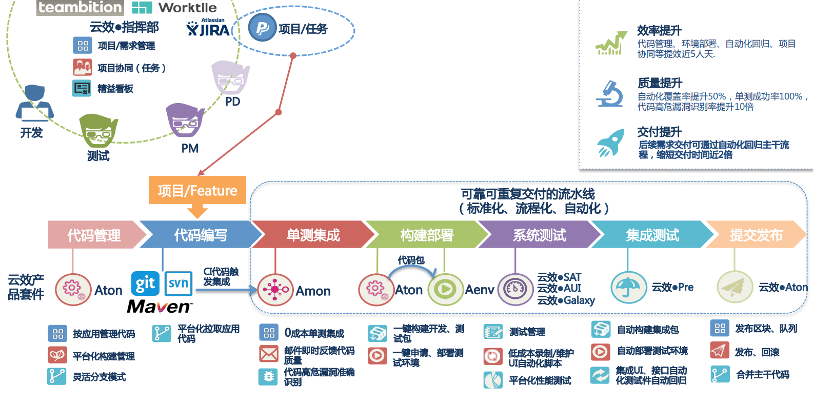 企业级互联网架构下CICD实践_ITIL之家(www.itilzj.com)_.PDF 第10页
