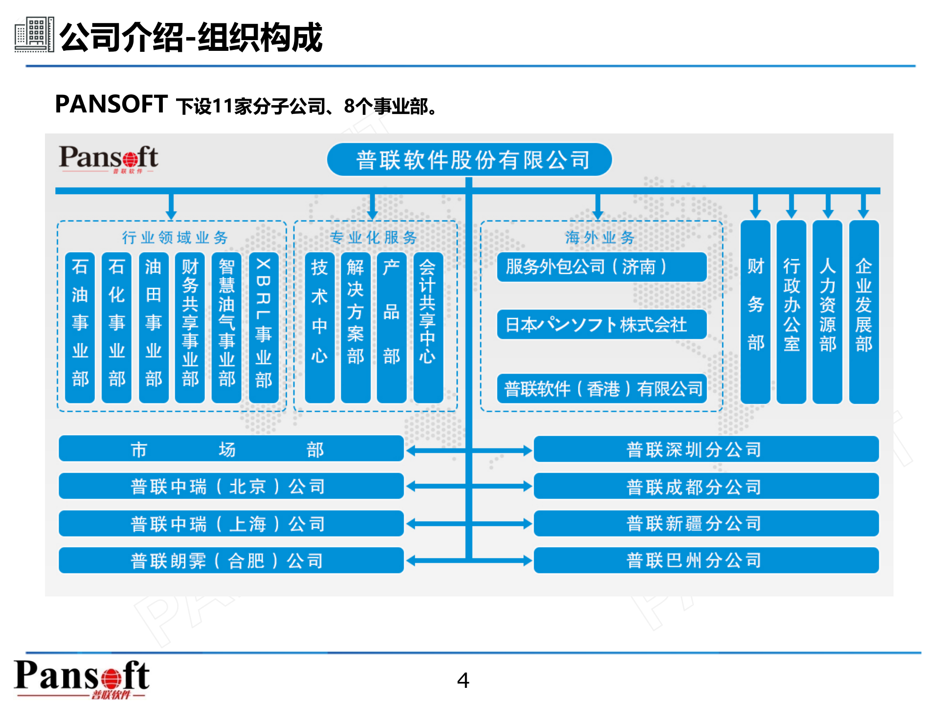 普联财务共享方案及案例_ITIL之家(www.itilzj.com)_.PPTX 第4页