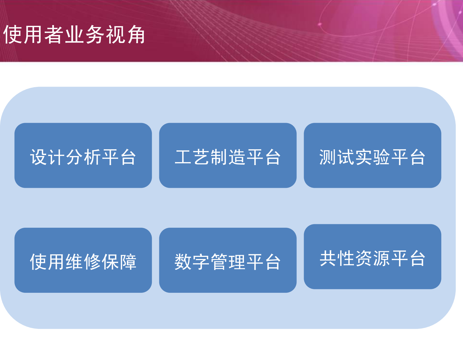平台化一体化的PLM解决方案_ITIL之家(www.itilzj.com)_.PDF 第3页