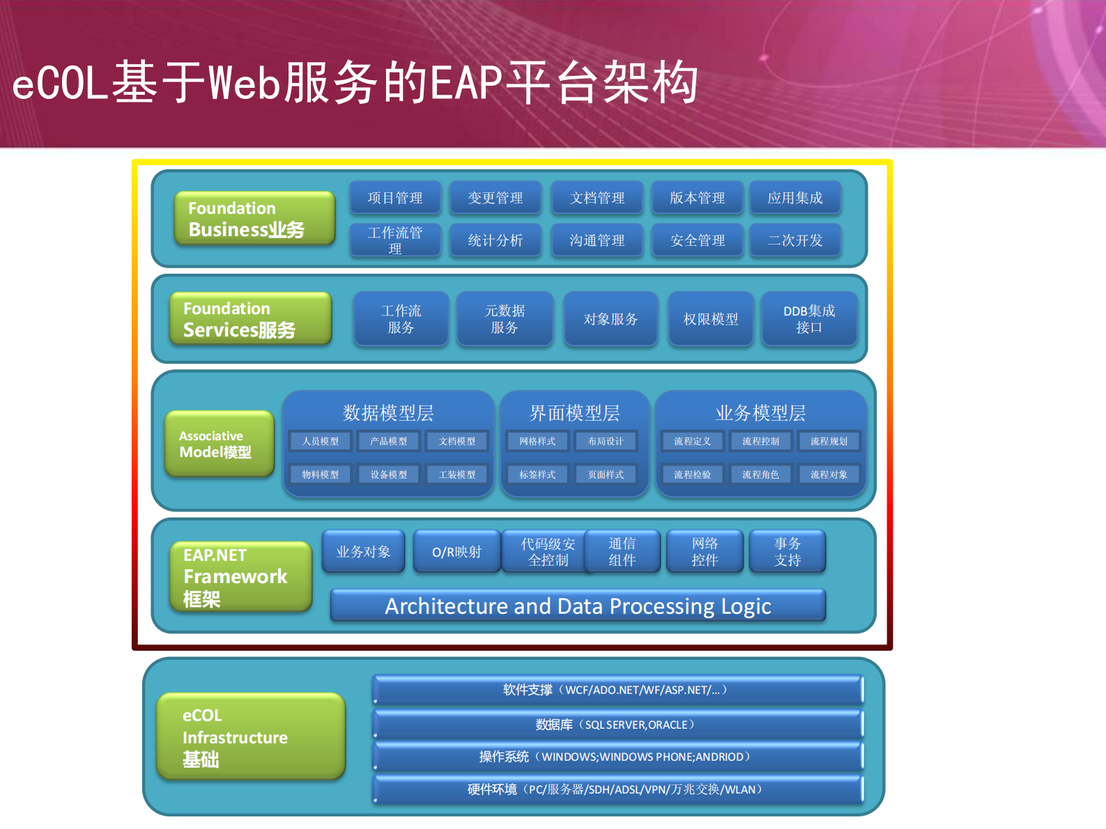 平台化一体化的PLM解决方案_ITIL之家(www.itilzj.com)_.PDF 第9页