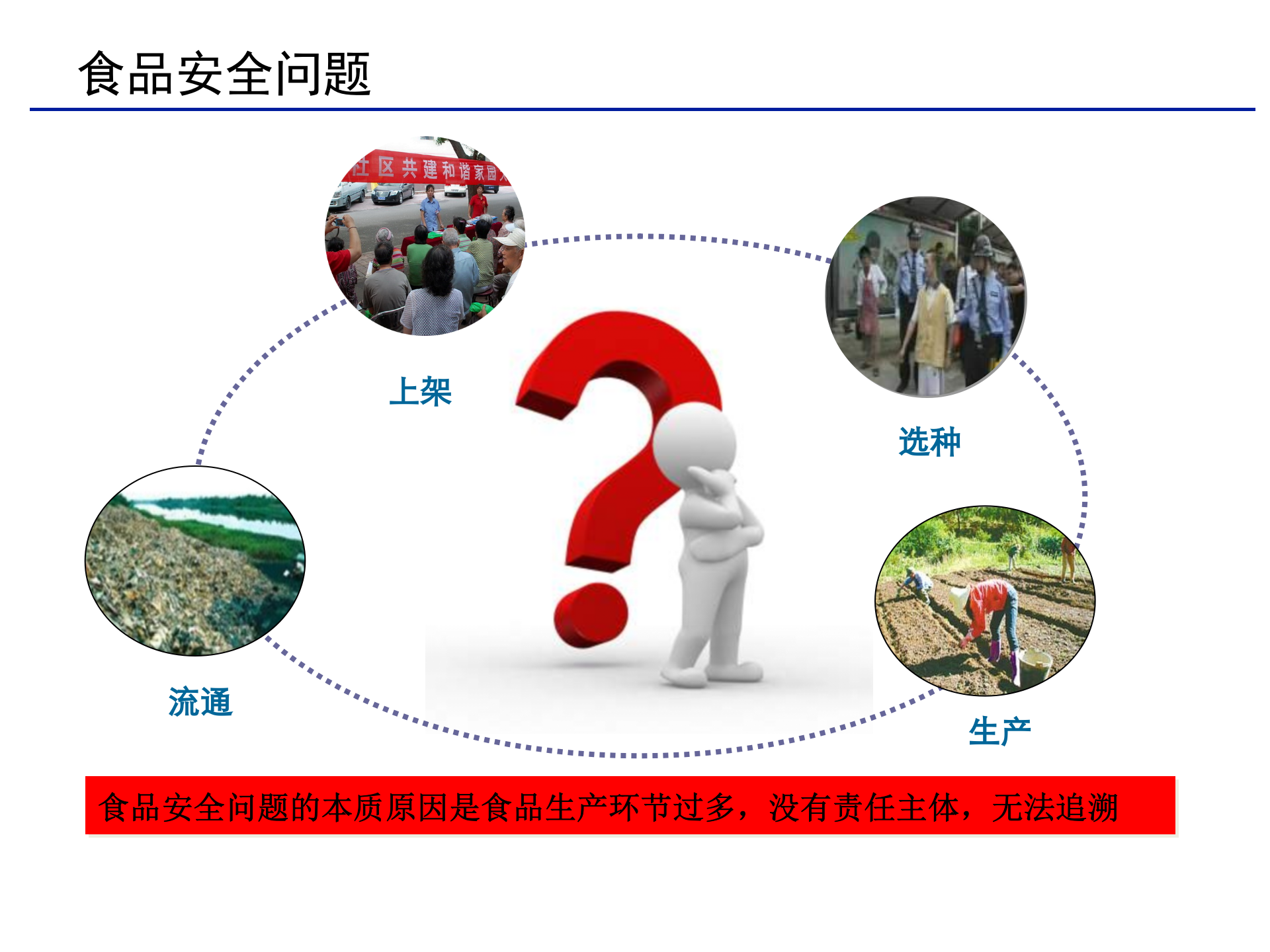 农产品追溯系统方案_ITIL之家(www.itilzj.com)_.PPT 第3页