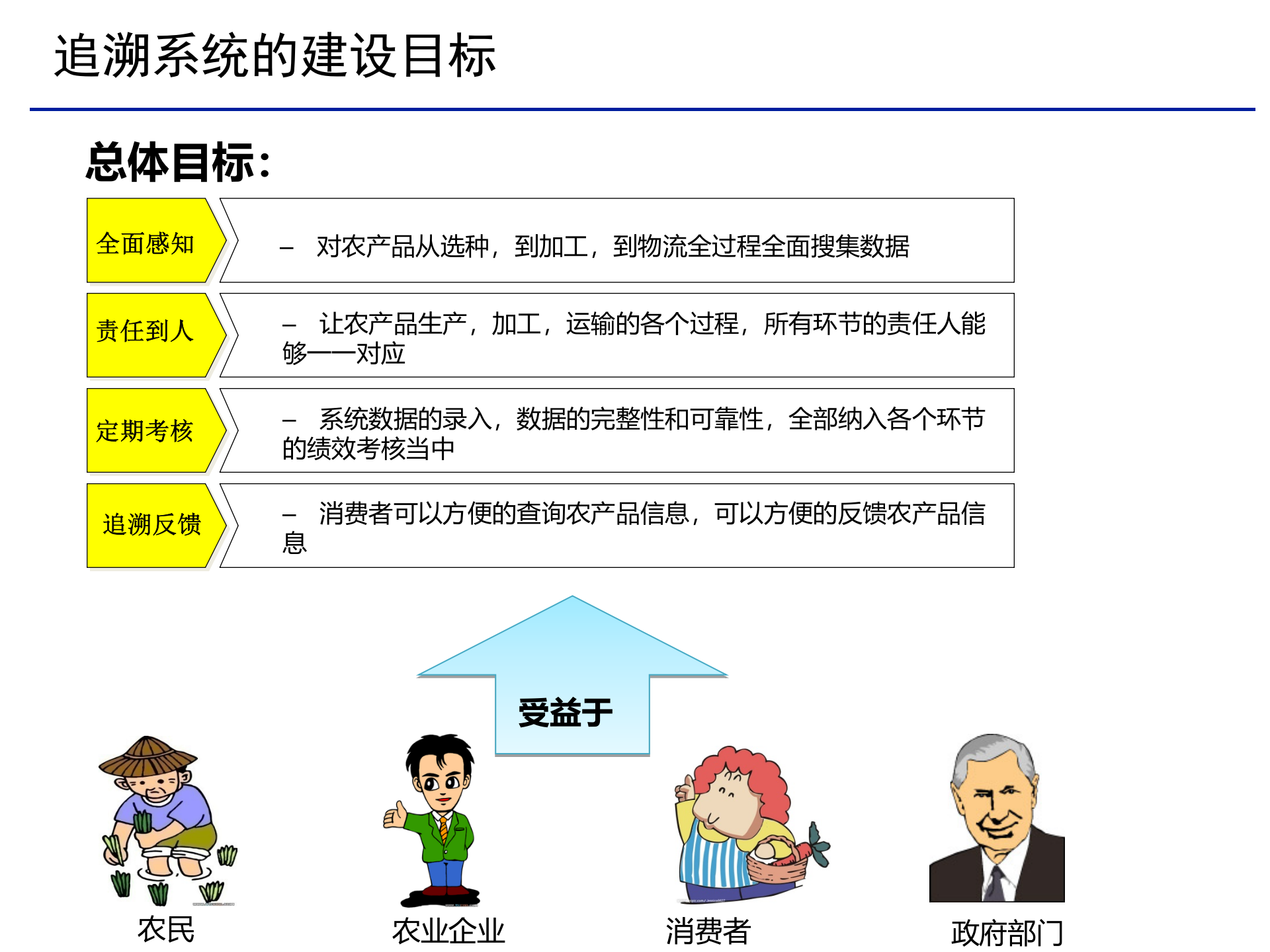 农产品追溯系统方案_ITIL之家(www.itilzj.com)_.PPT 第7页