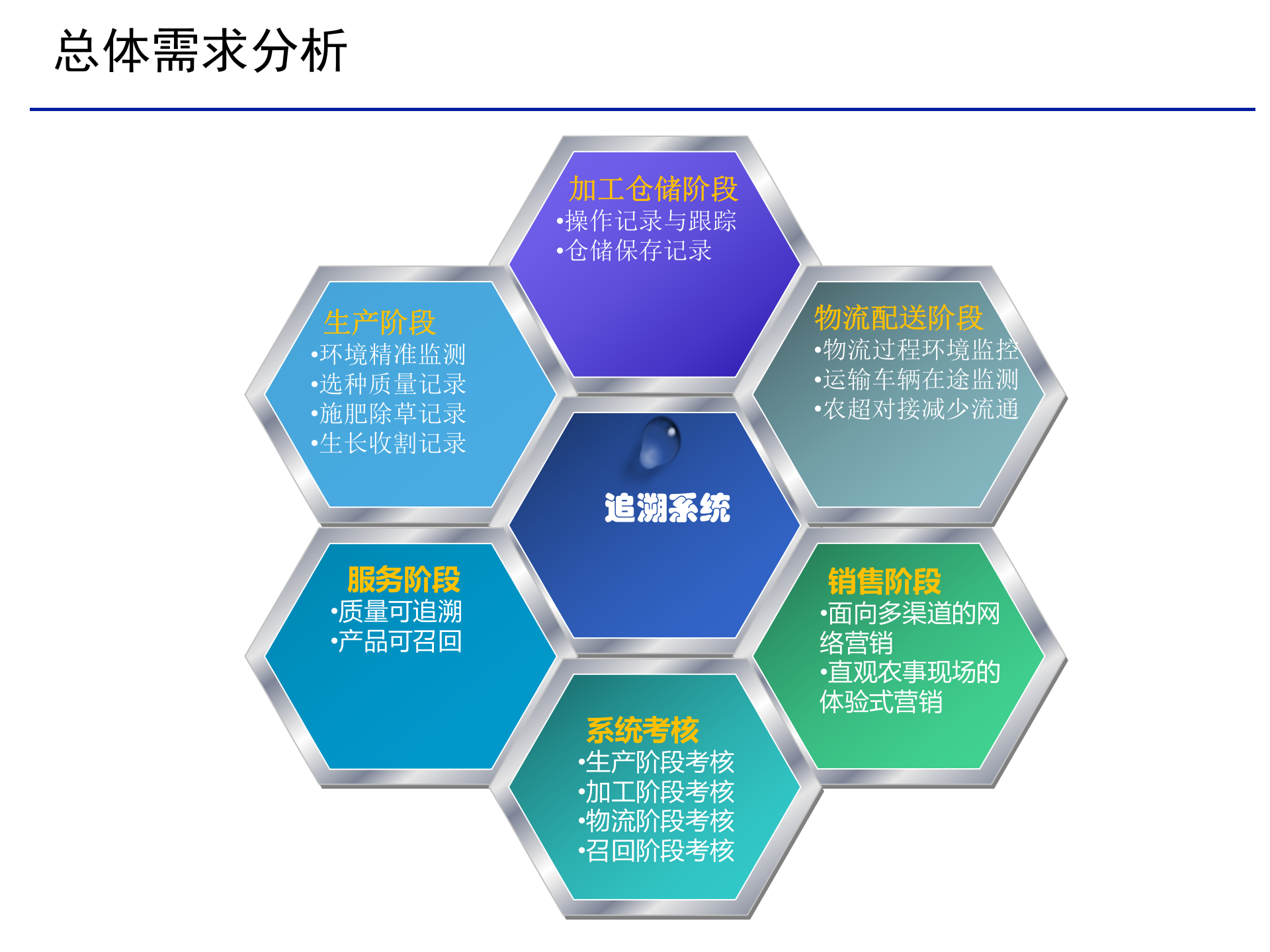 农产品追溯系统方案_ITIL之家(www.itilzj.com)_.PPT 第10页