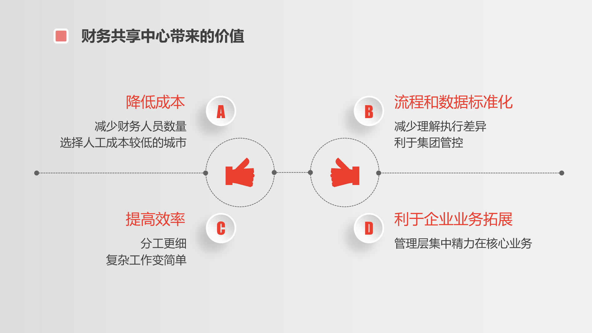 某汽车销售企业财务共享中心方案_ITIL之家(www.itilzj.com)_.PPTX 第5页