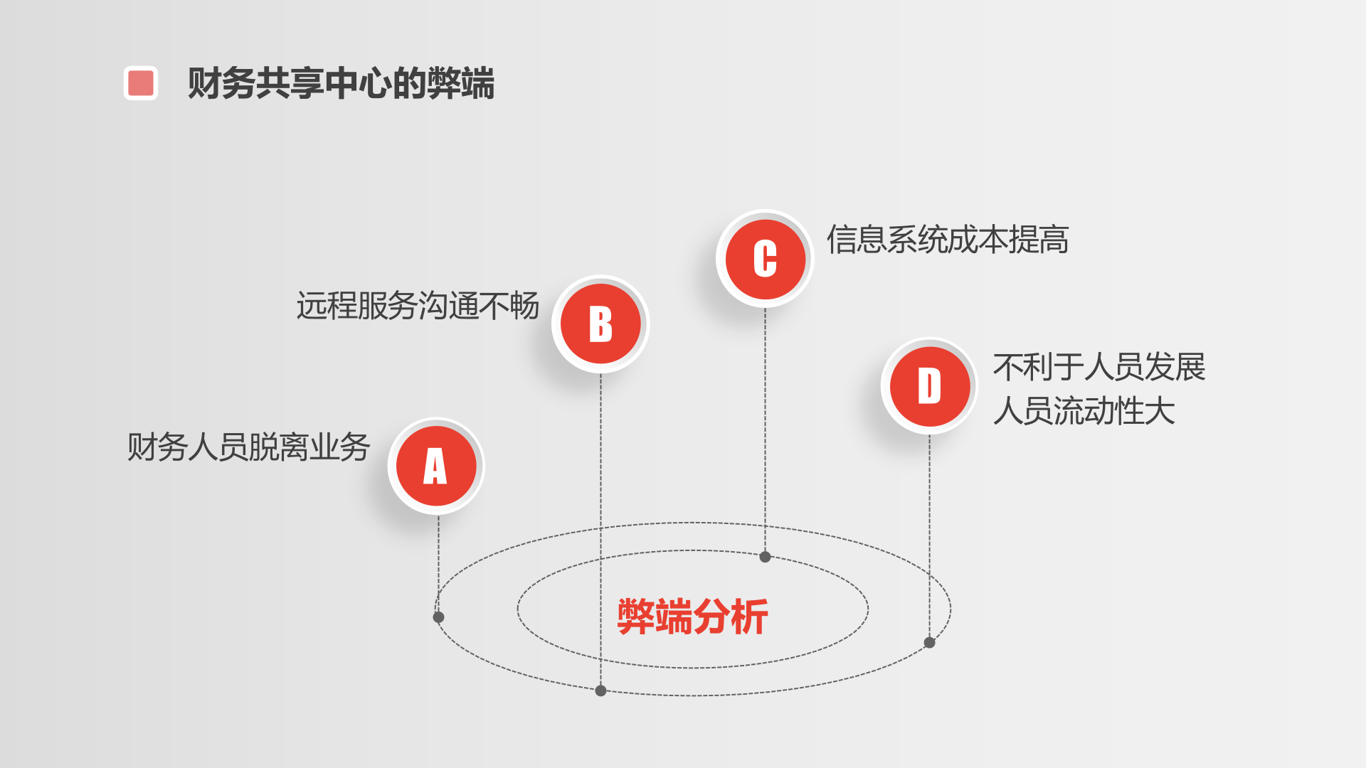 某汽车销售企业财务共享中心方案_ITIL之家(www.itilzj.com)_.PPTX 第6页