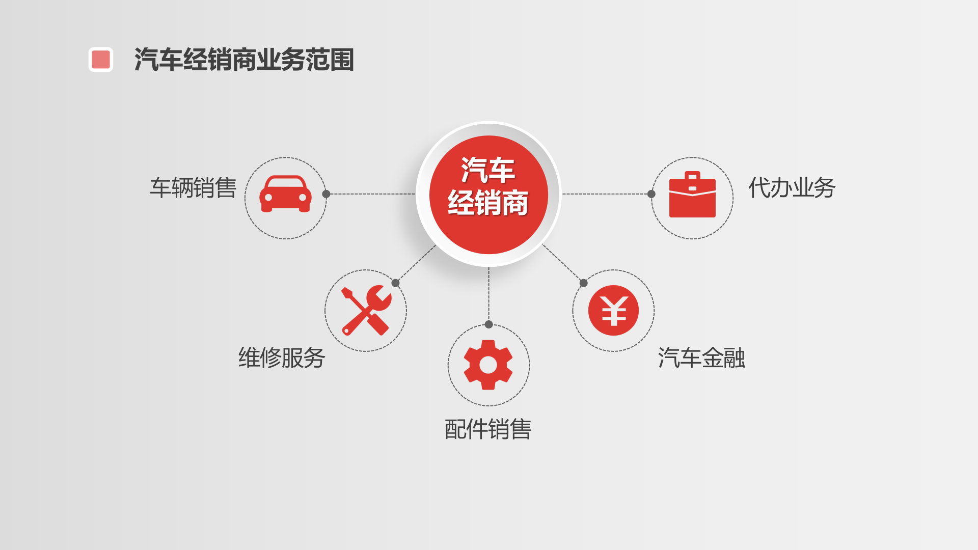 某汽车销售企业财务共享中心方案_ITIL之家(www.itilzj.com)_.PPTX 第9页