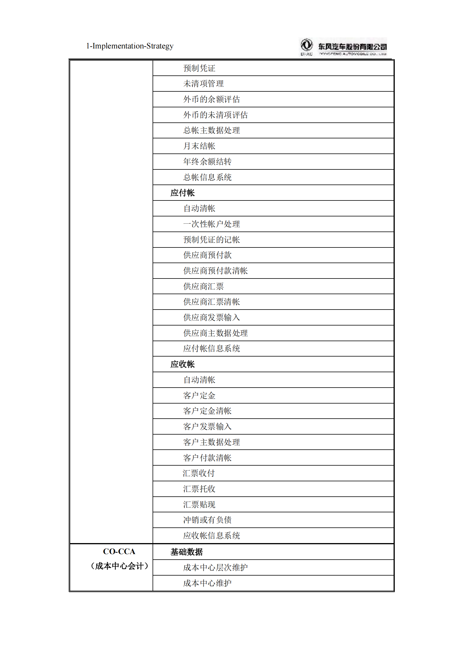 某汽车SAP项目实施计划书_ITIL之家(www.itilzj.com)_.PDF 第5页
