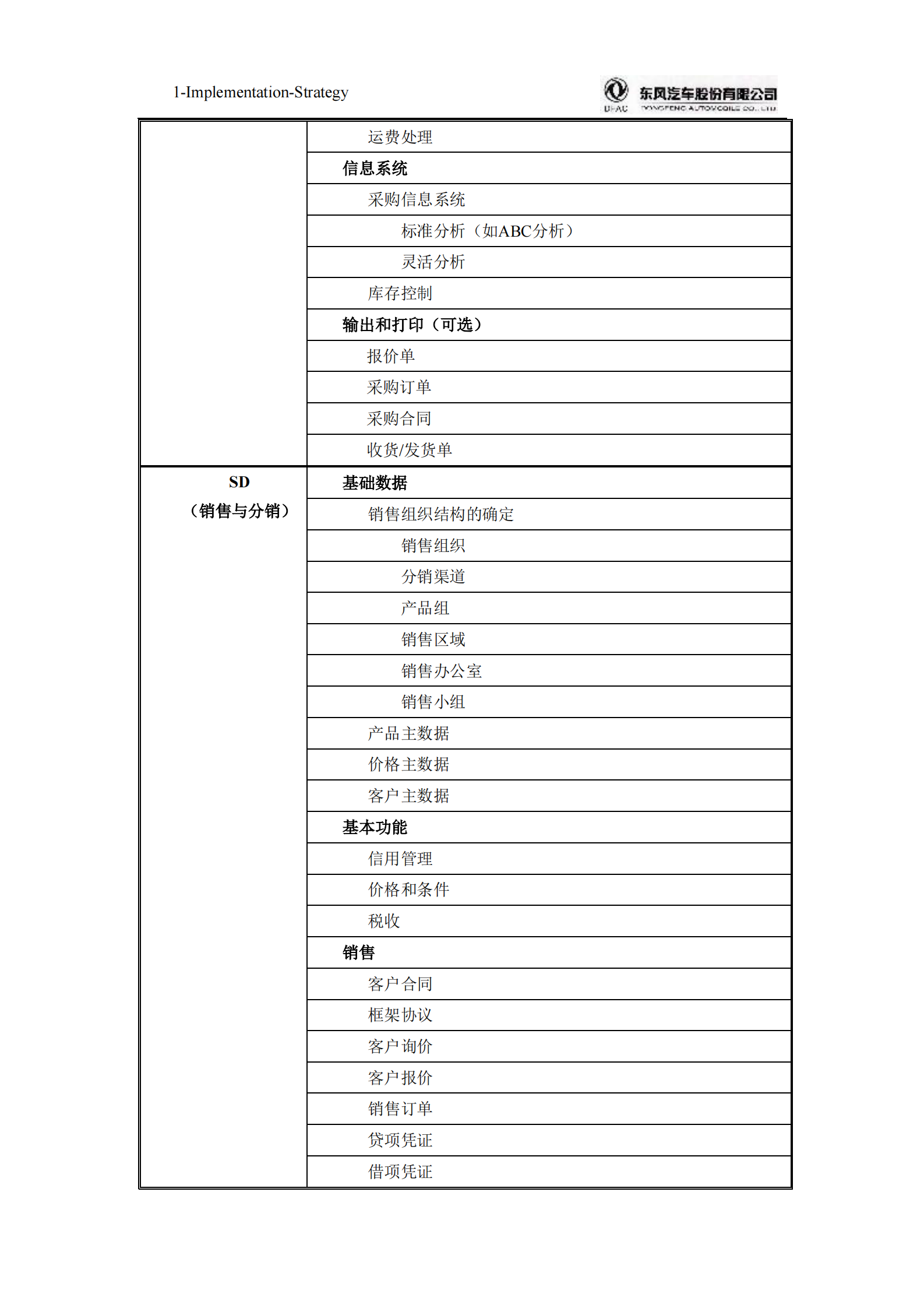 某汽车SAP项目实施计划书_ITIL之家(www.itilzj.com)_.PDF 第8页