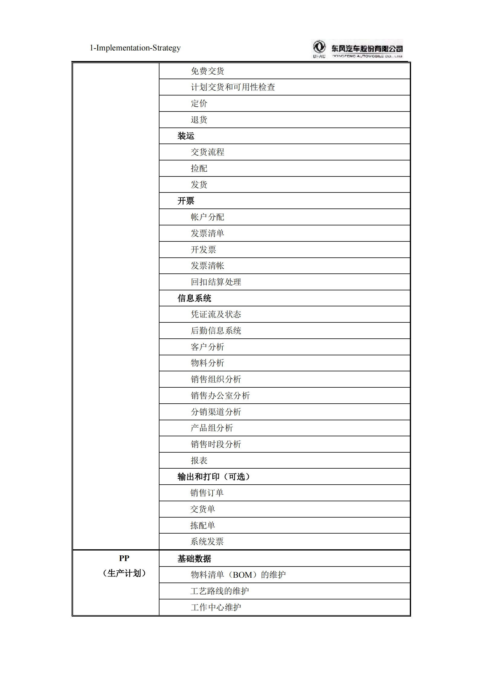 某汽车SAP项目实施计划书_ITIL之家(www.itilzj.com)_.PDF 第9页