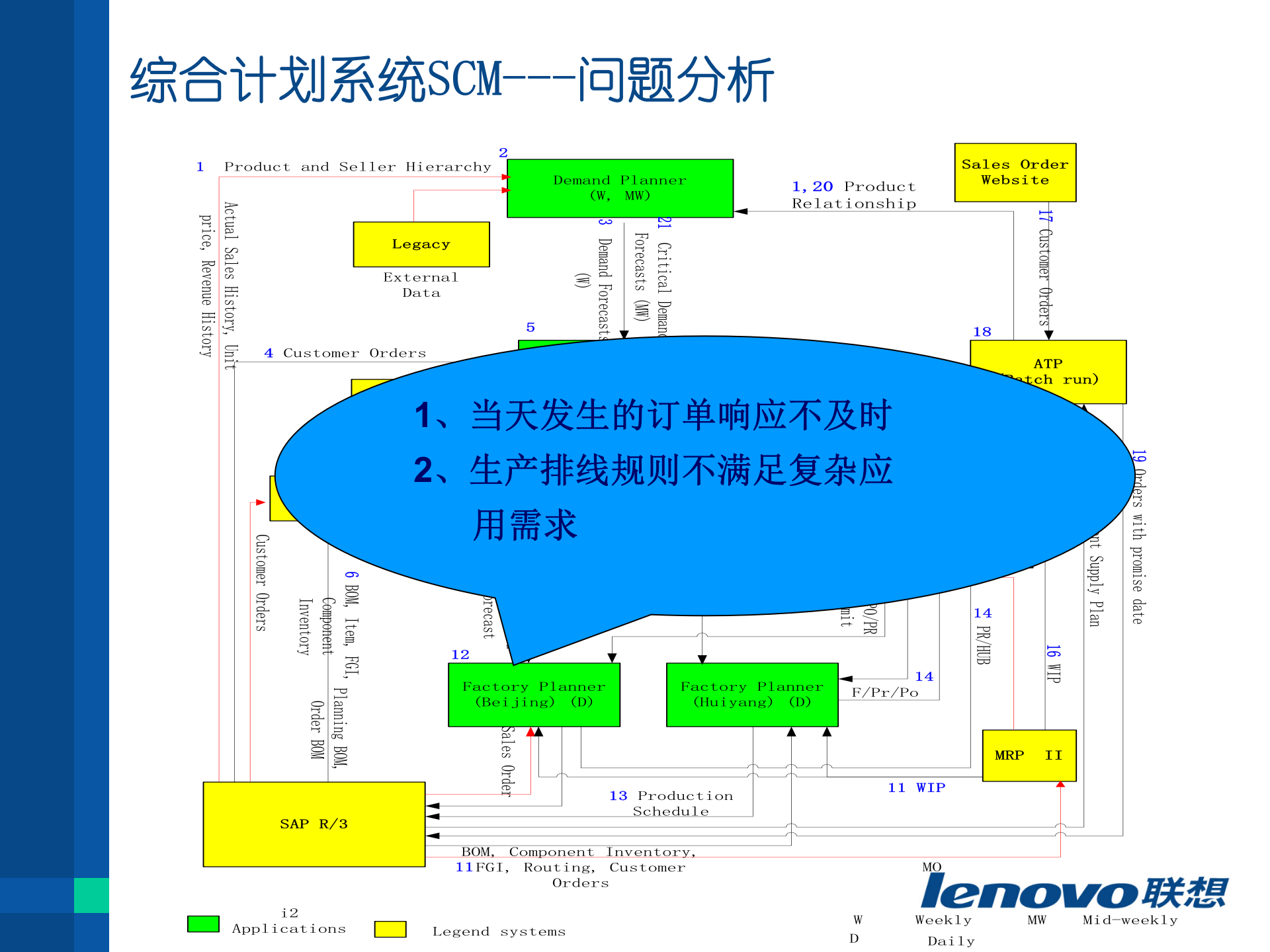 某企业供应链信息总体规划_ITIL之家(www.itilzj.com)_.PPTX 第8页