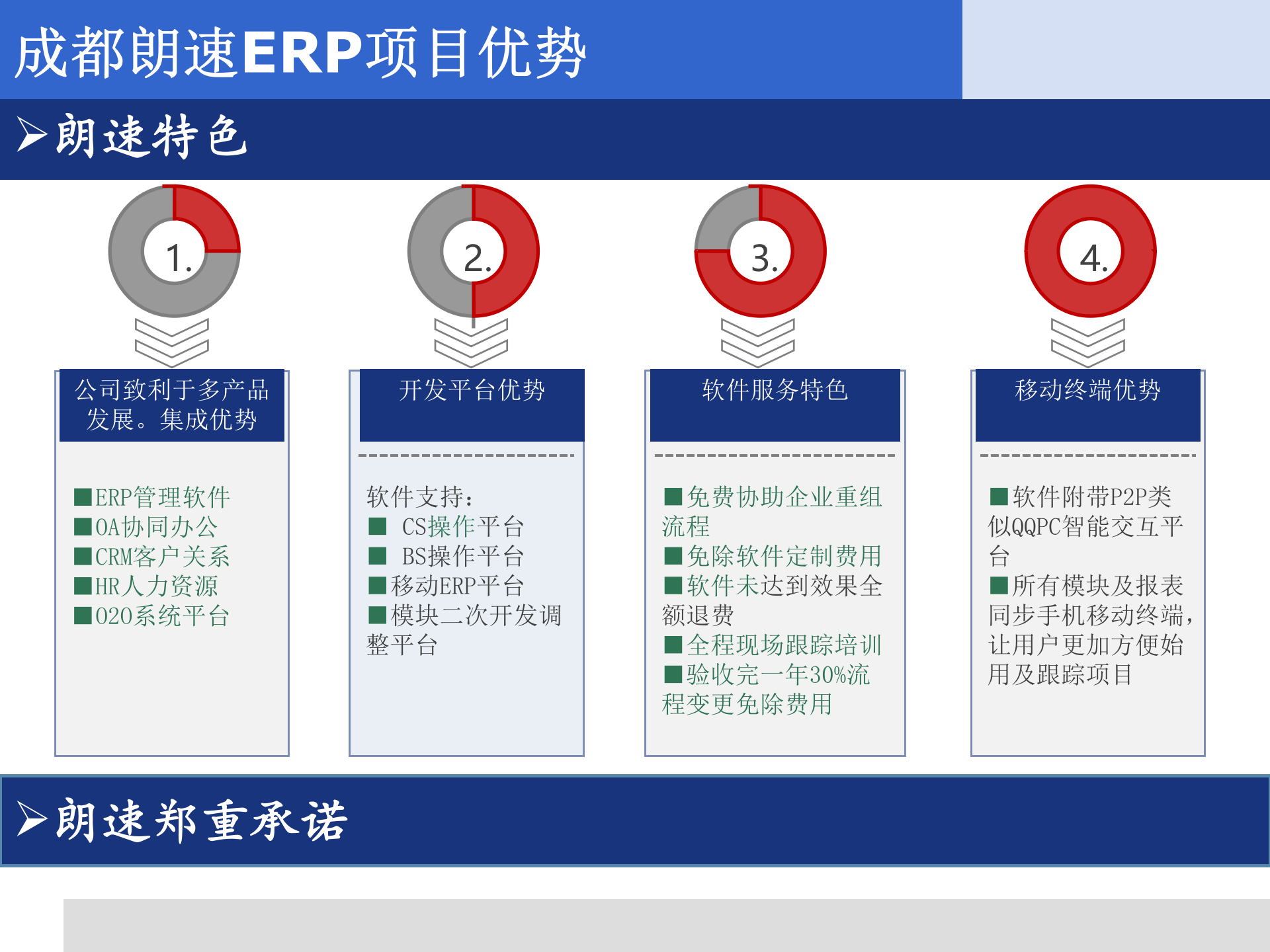 某企业ERP项目实施方案_ITIL之家(www.itilzj.com)_.PPTX 第3页