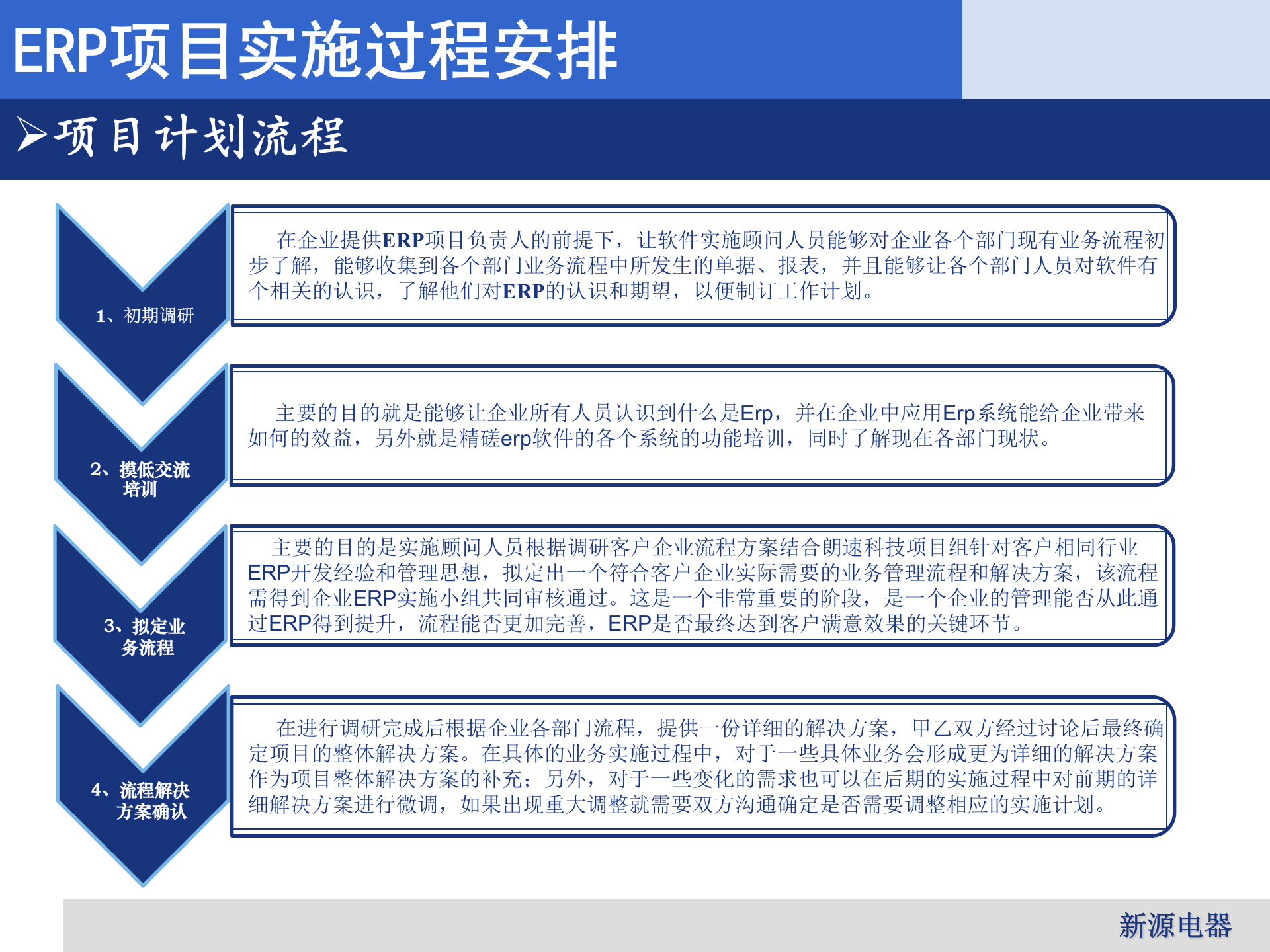 某企业ERP项目实施方案_ITIL之家(www.itilzj.com)_.PPTX 第6页
