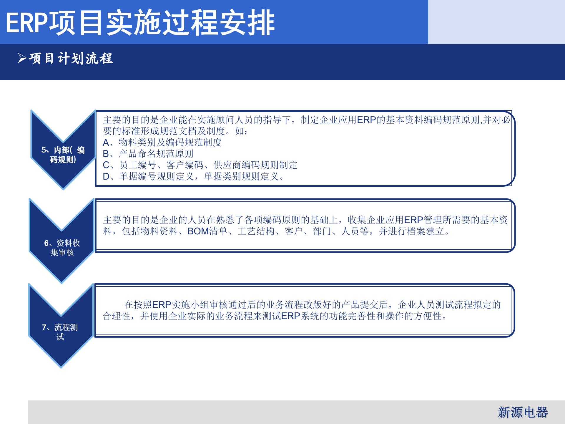 某企业ERP项目实施方案_ITIL之家(www.itilzj.com)_.PPTX 第7页