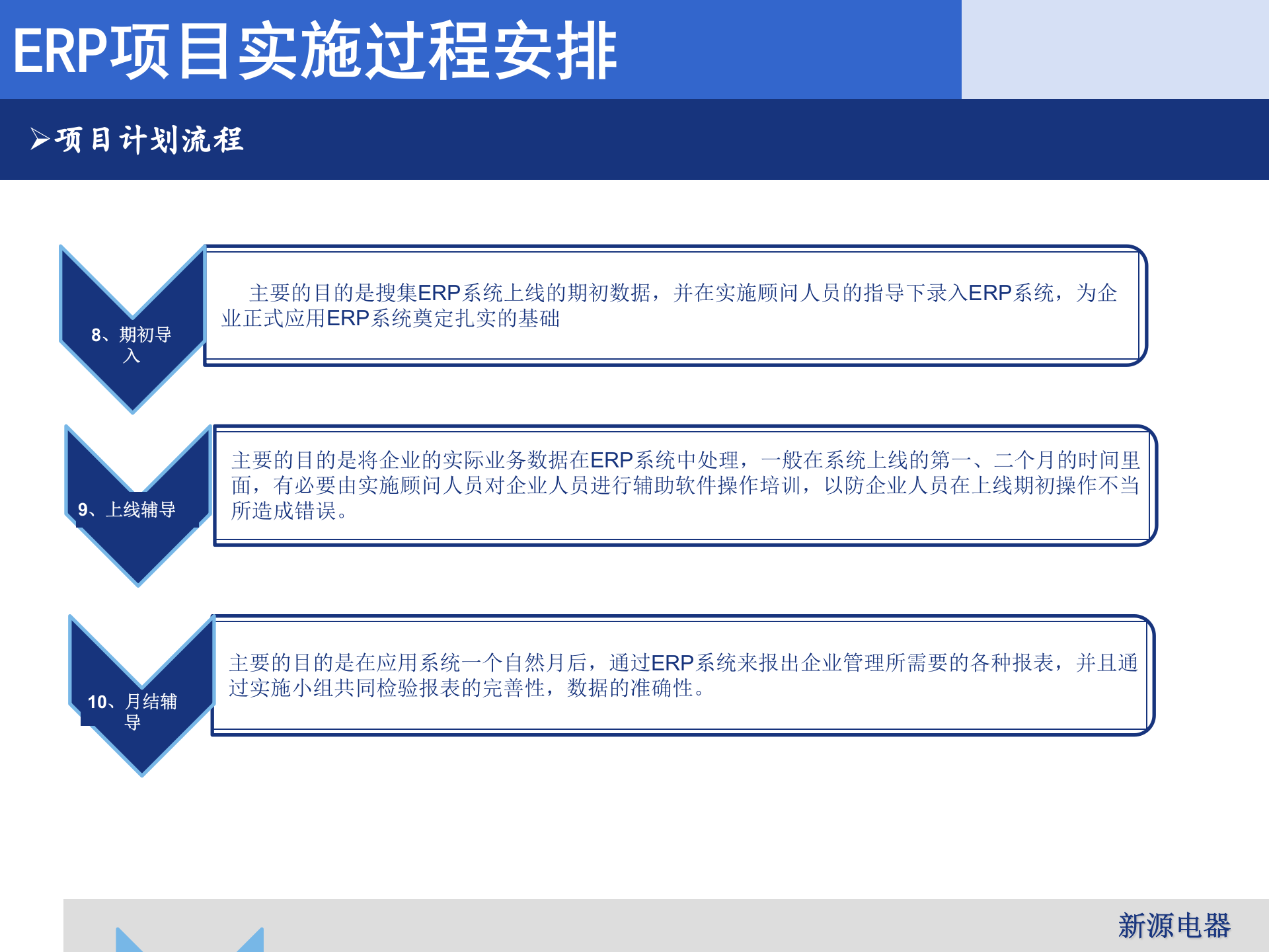 某企业ERP项目实施方案_ITIL之家(www.itilzj.com)_.PPTX 第8页