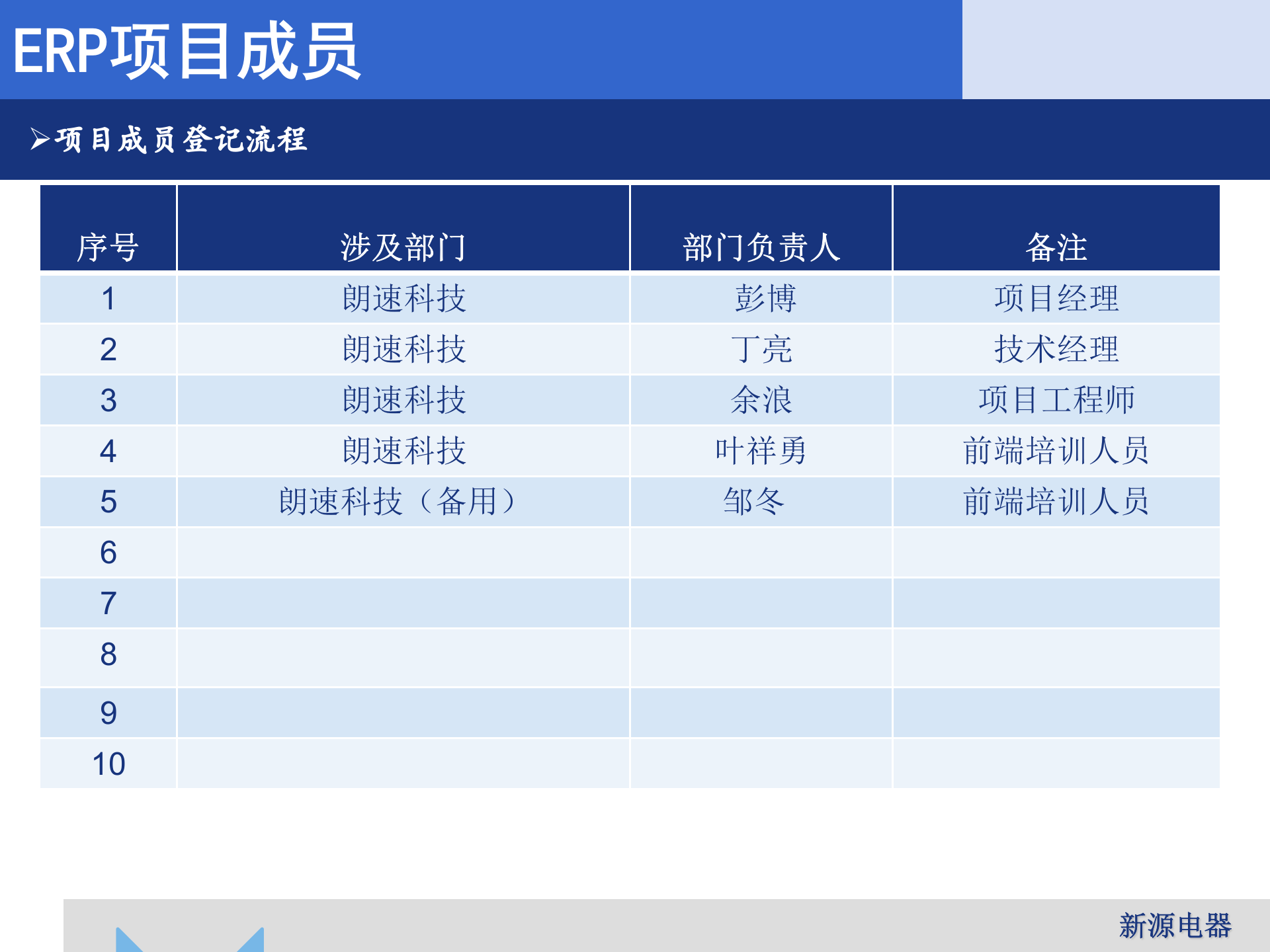 某企业ERP项目实施方案_ITIL之家(www.itilzj.com)_.PPTX 第9页