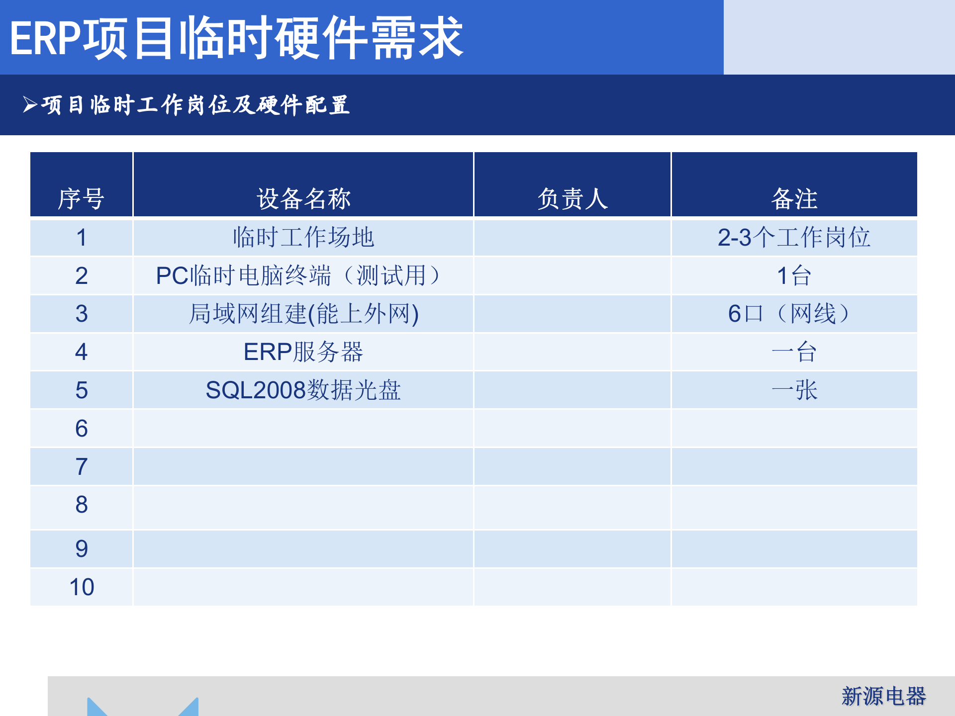 某企业ERP项目实施方案_ITIL之家(www.itilzj.com)_.PPTX 第10页