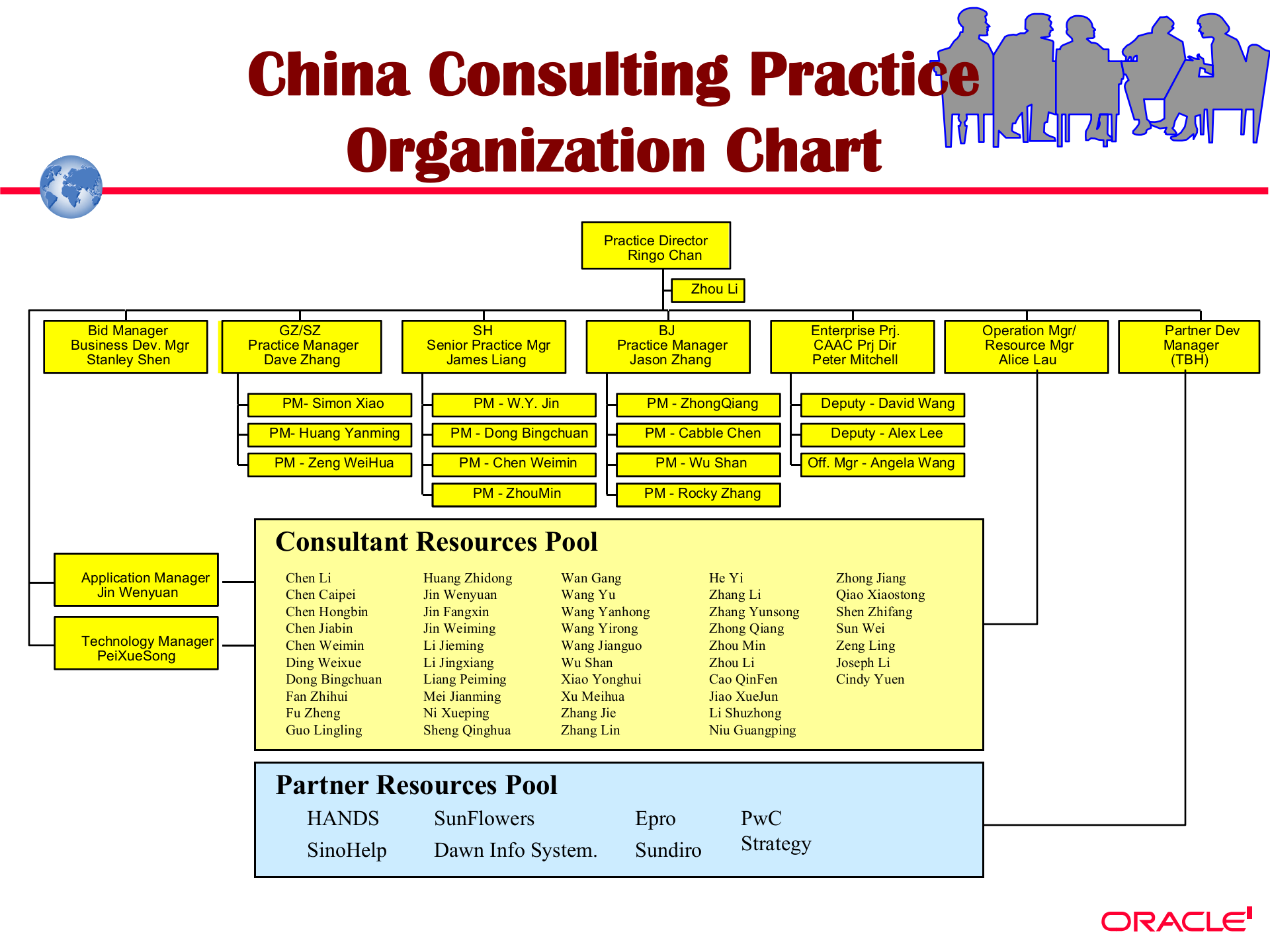 某啤酒厂OracleERP系统实施方案_ITIL之家(www.itilzj.com)_.PPTX 第4页