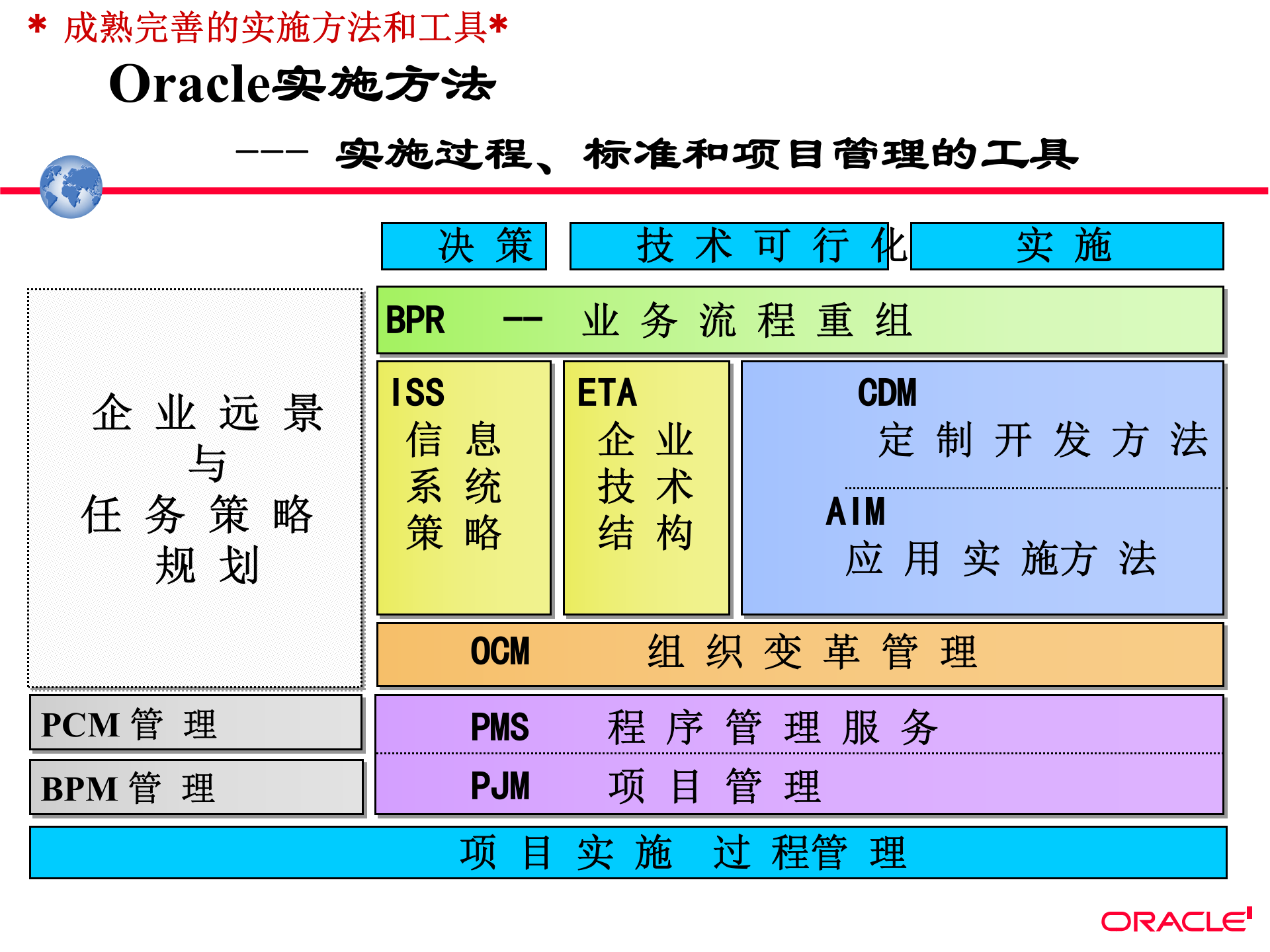 某啤酒厂OracleERP系统实施方案_ITIL之家(www.itilzj.com)_.PPTX 第6页