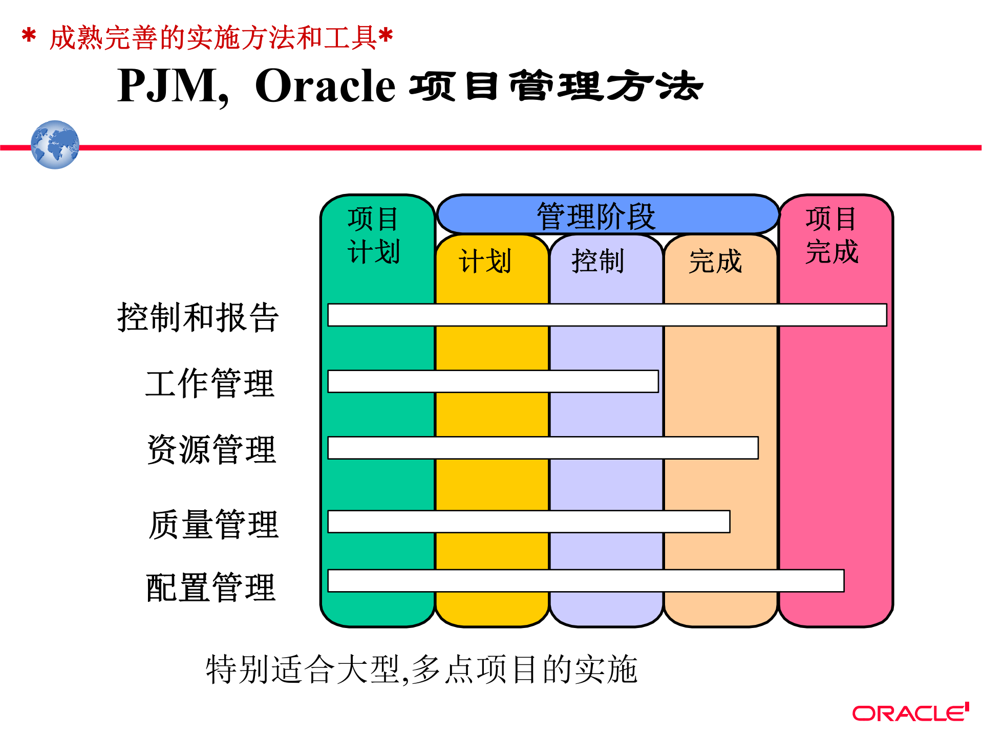 某啤酒厂OracleERP系统实施方案_ITIL之家(www.itilzj.com)_.PPTX 第8页