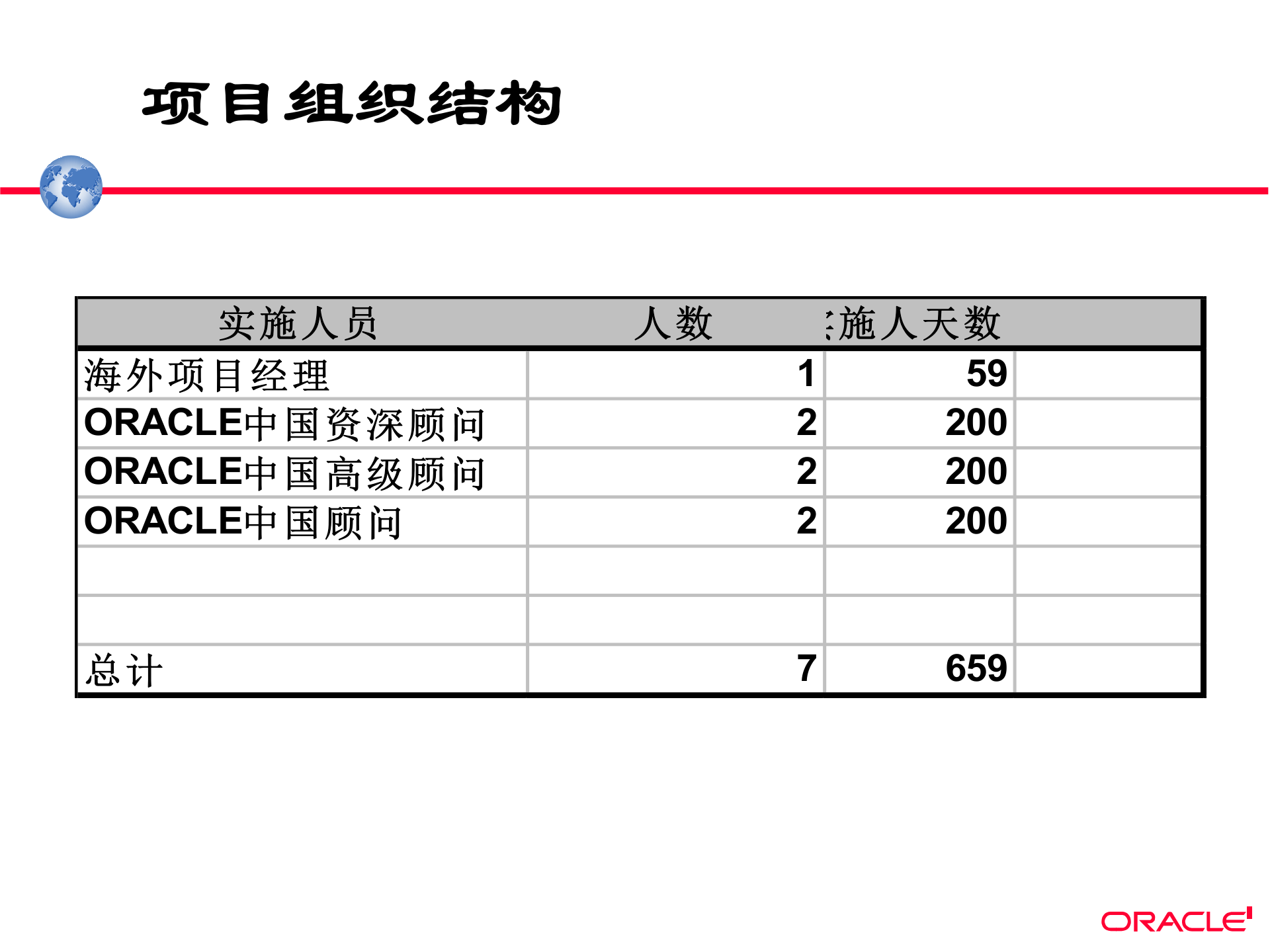 某啤酒厂OracleERP系统实施方案_ITIL之家(www.itilzj.com)_.PPTX 第9页