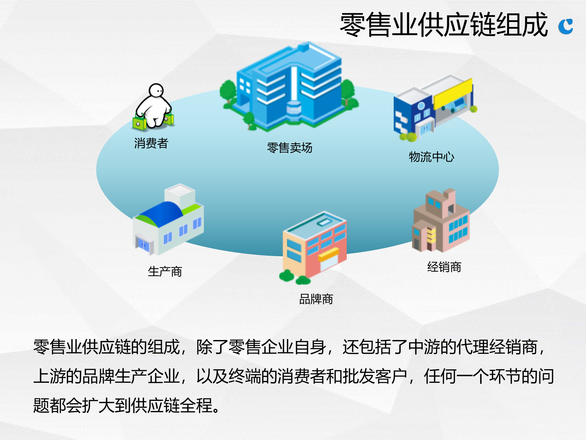 某零售商供应链信息门户规划方案_ITIL之家(www.itilzj.com)_.PPTX 第4页