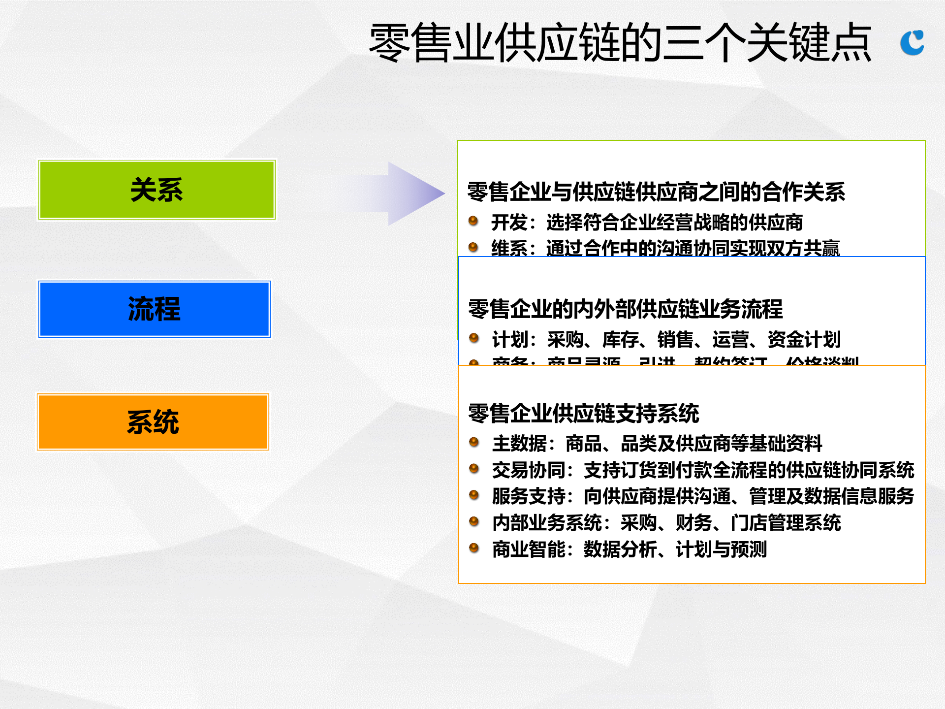 某零售商供应链信息门户规划方案_ITIL之家(www.itilzj.com)_.PPTX 第5页