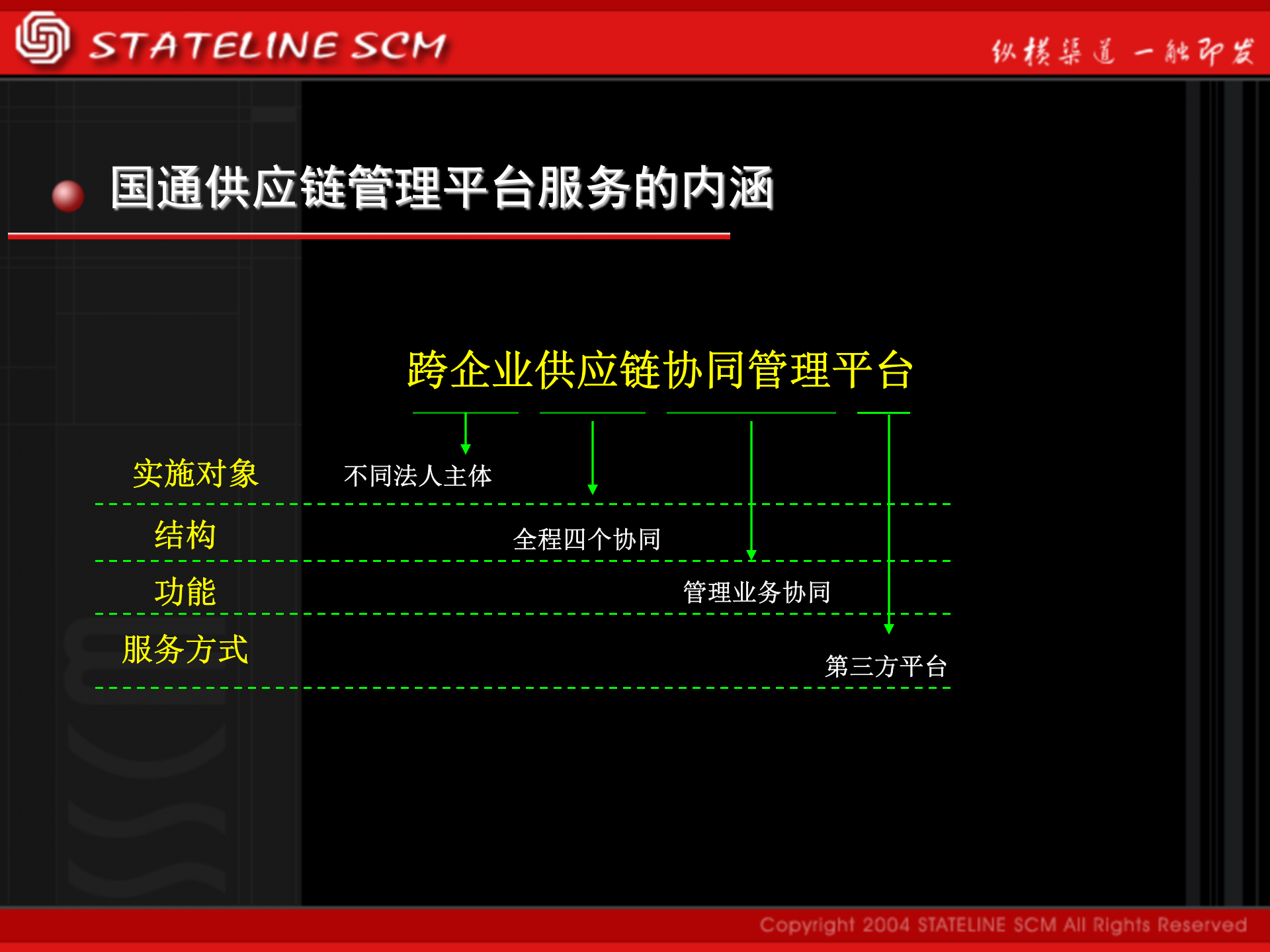 某公司的供应链解决方案_ITIL之家(www.itilzj.com)_.PPT 第8页