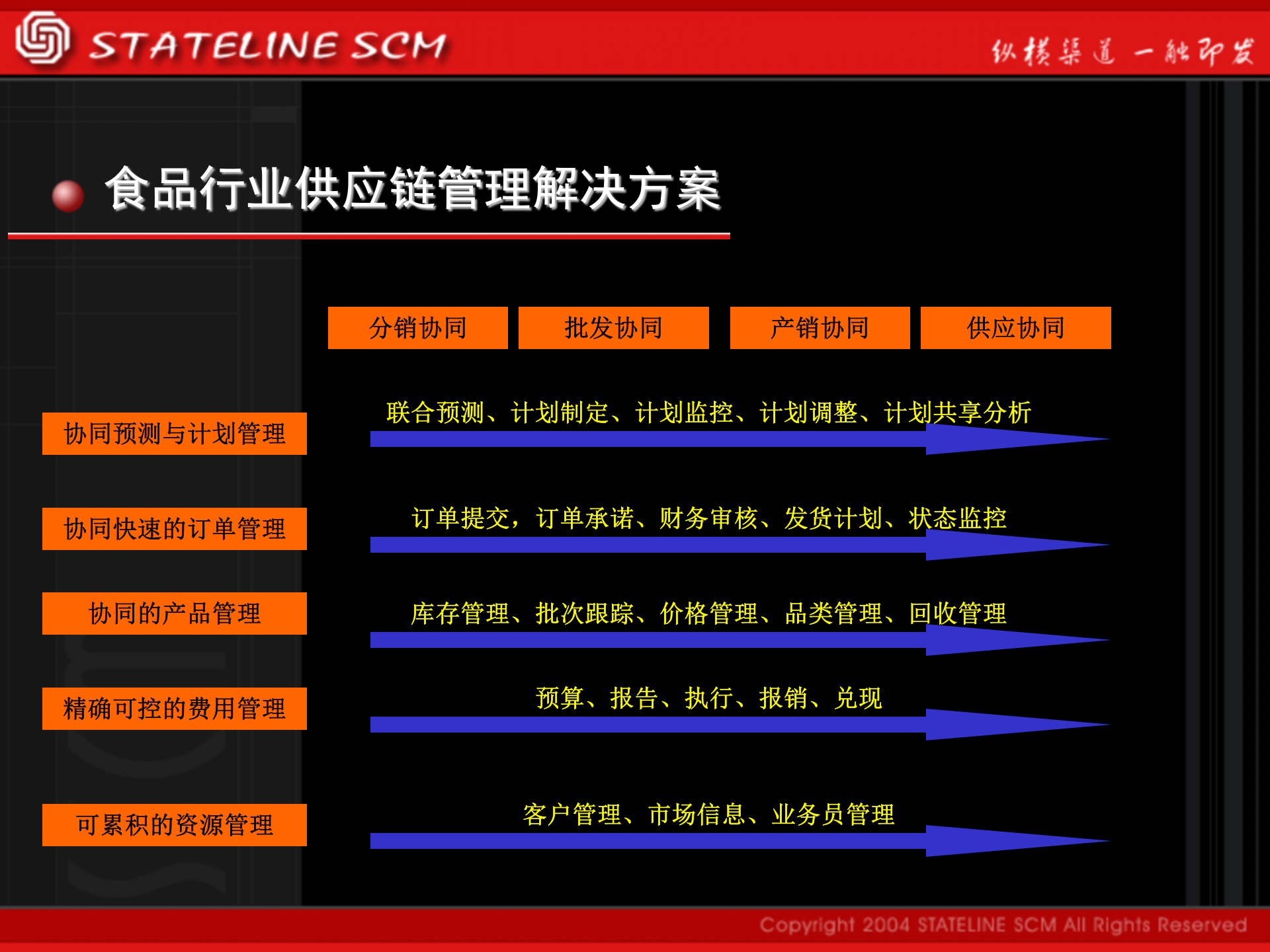 某公司的供应链解决方案_ITIL之家(www.itilzj.com)_.PPT 第9页