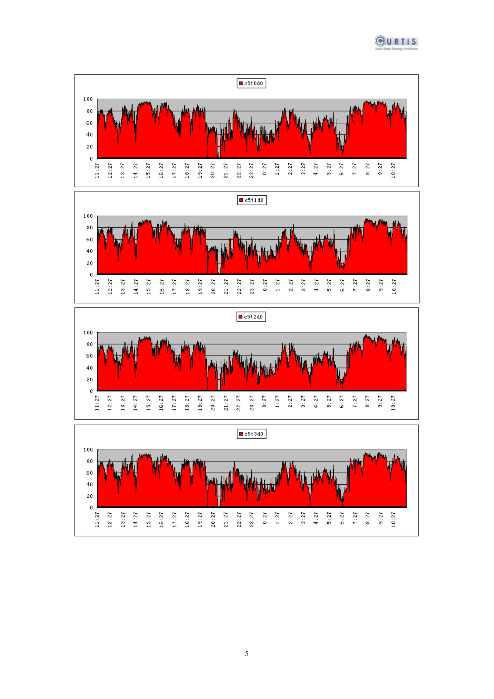 某公司ERP系统运行性能评估报告_ITIL之家(www.itilzj.com)_.PDF 第5页