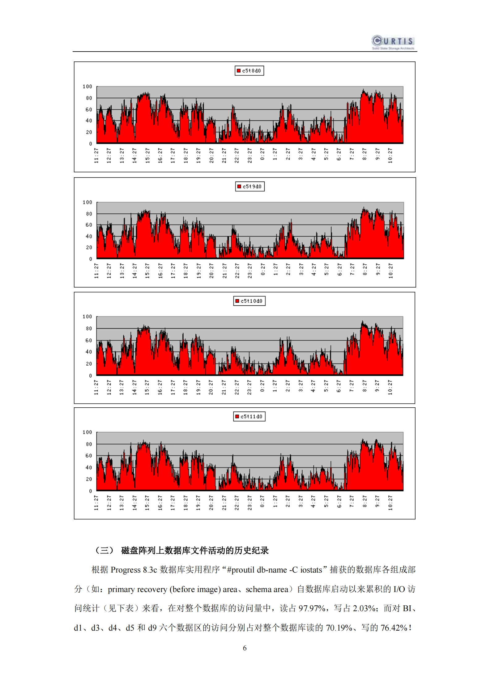 某公司ERP系统运行性能评估报告_ITIL之家(www.itilzj.com)_.PDF 第6页