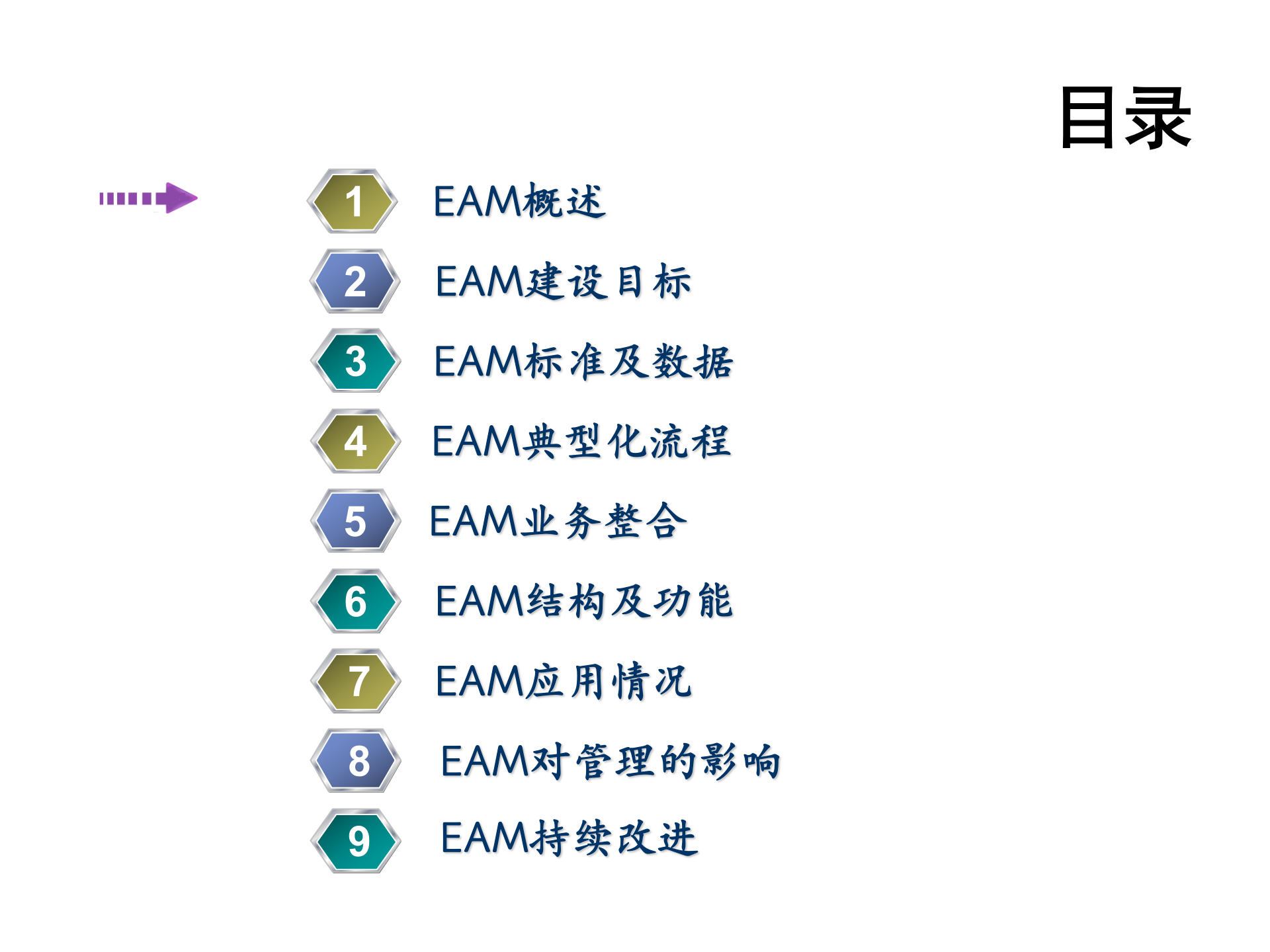 某发电企业EAM建设_ITIL之家(www.itilzj.com)_.PPT 第2页