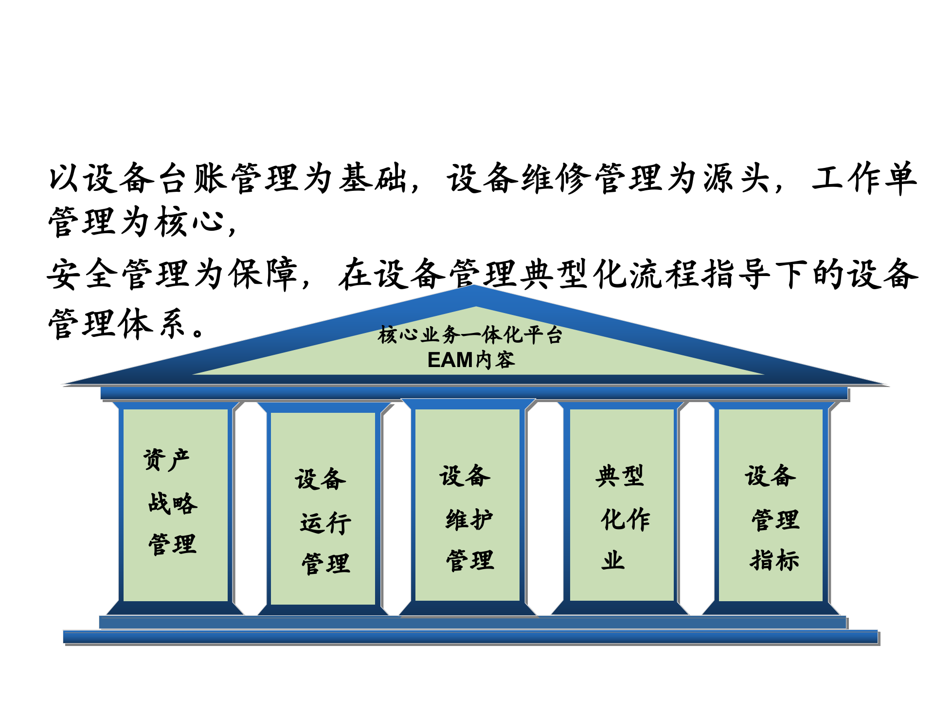 某发电企业EAM建设_ITIL之家(www.itilzj.com)_.PPT 第3页