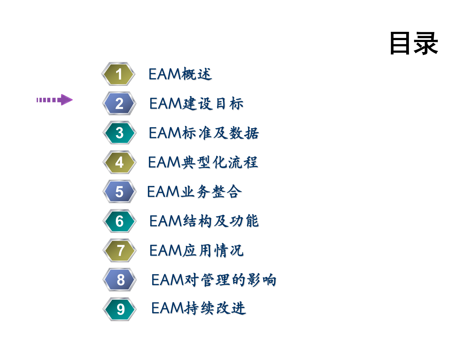 某发电企业EAM建设_ITIL之家(www.itilzj.com)_.PPT 第4页