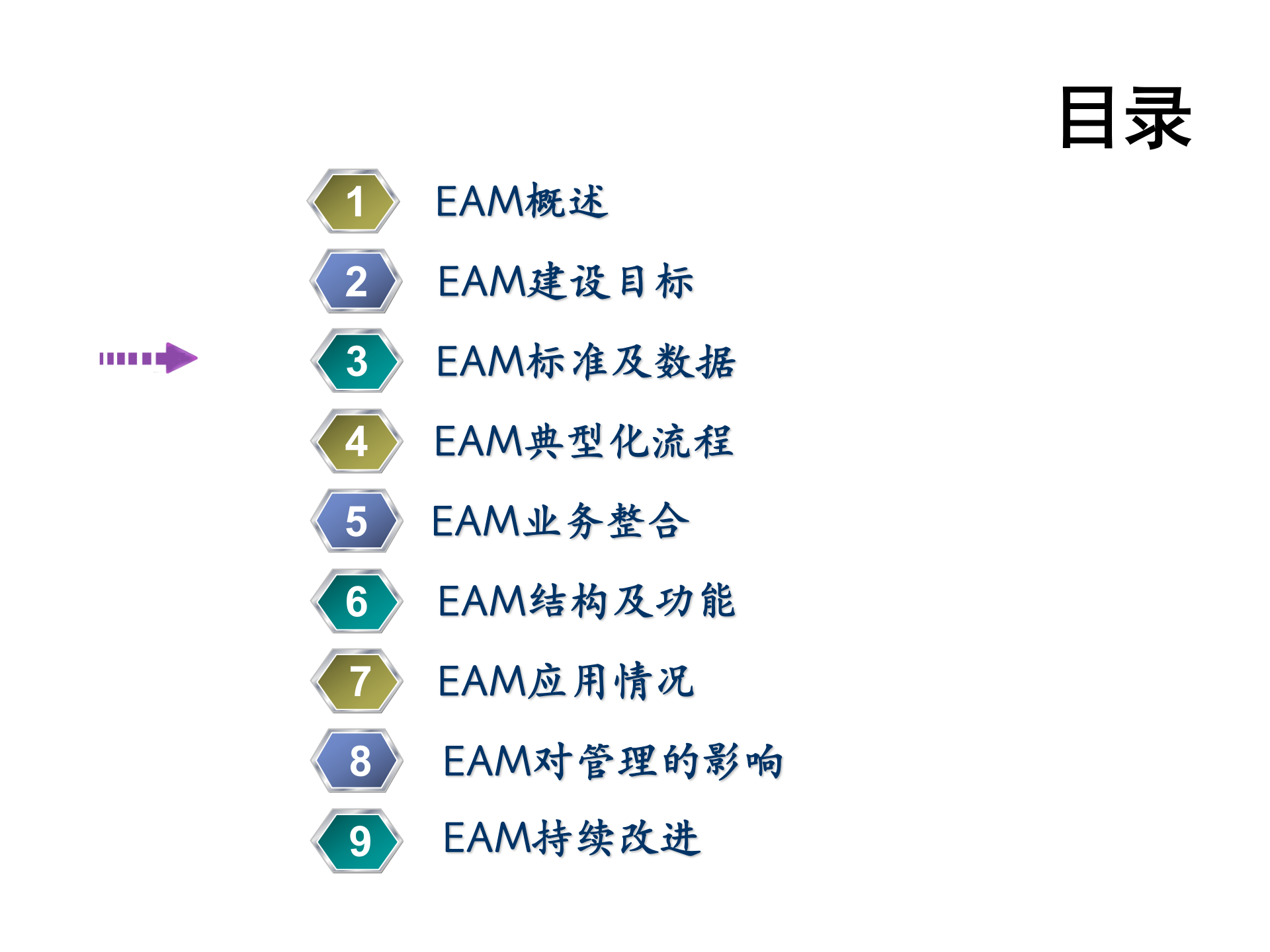 某发电企业EAM建设_ITIL之家(www.itilzj.com)_.PPT 第6页