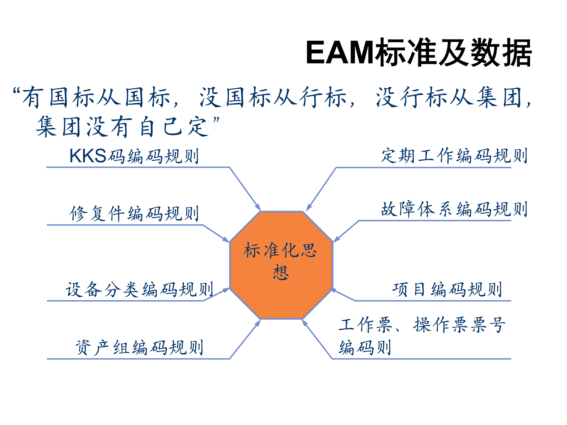 某发电企业EAM建设_ITIL之家(www.itilzj.com)_.PPT 第7页