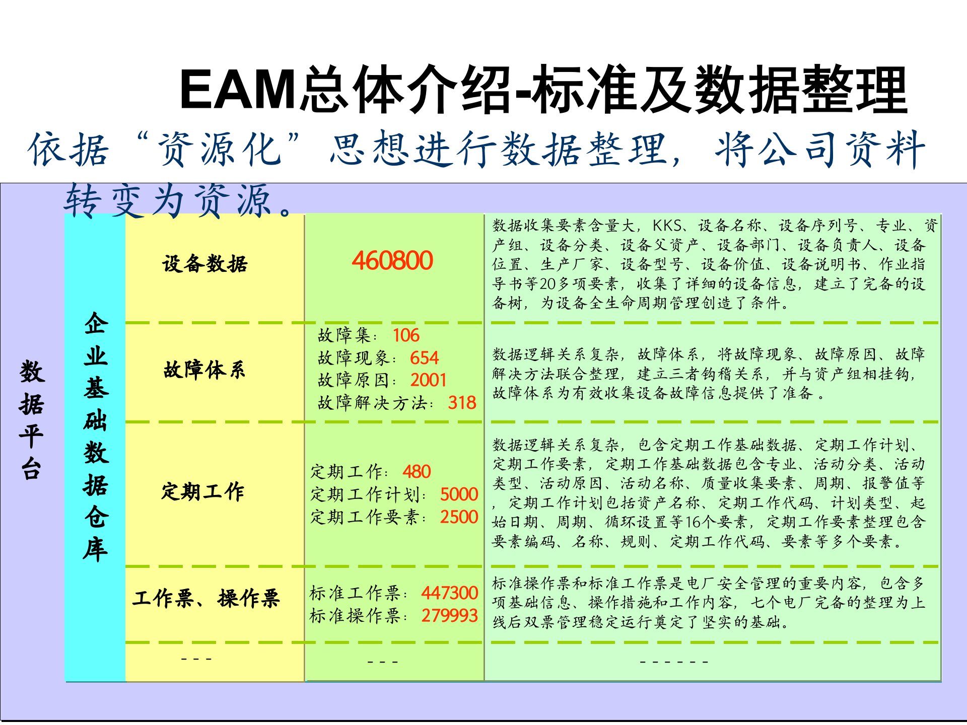 某发电企业EAM建设_ITIL之家(www.itilzj.com)_.PPT 第8页
