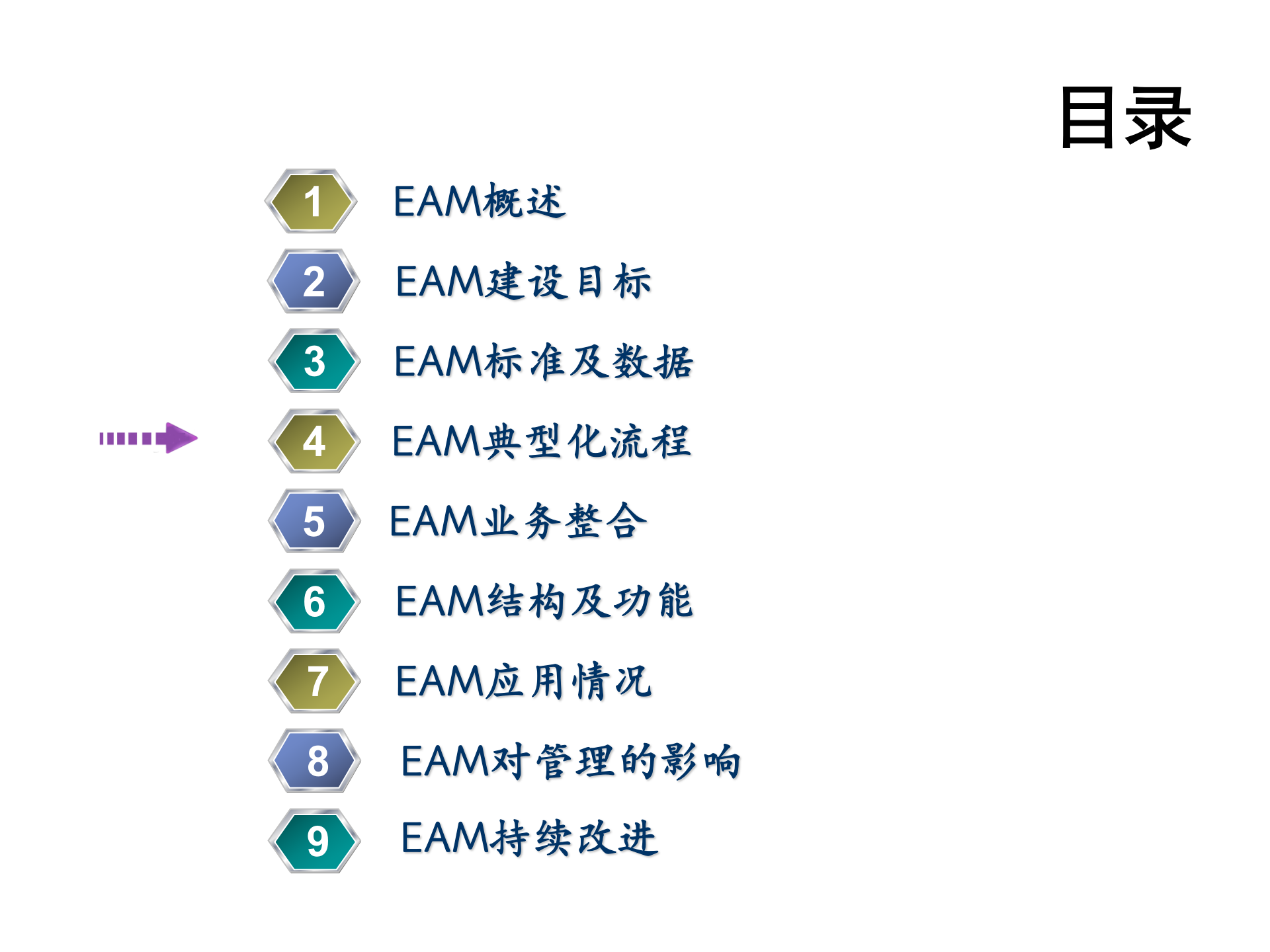 某发电企业EAM建设_ITIL之家(www.itilzj.com)_.PPT 第9页