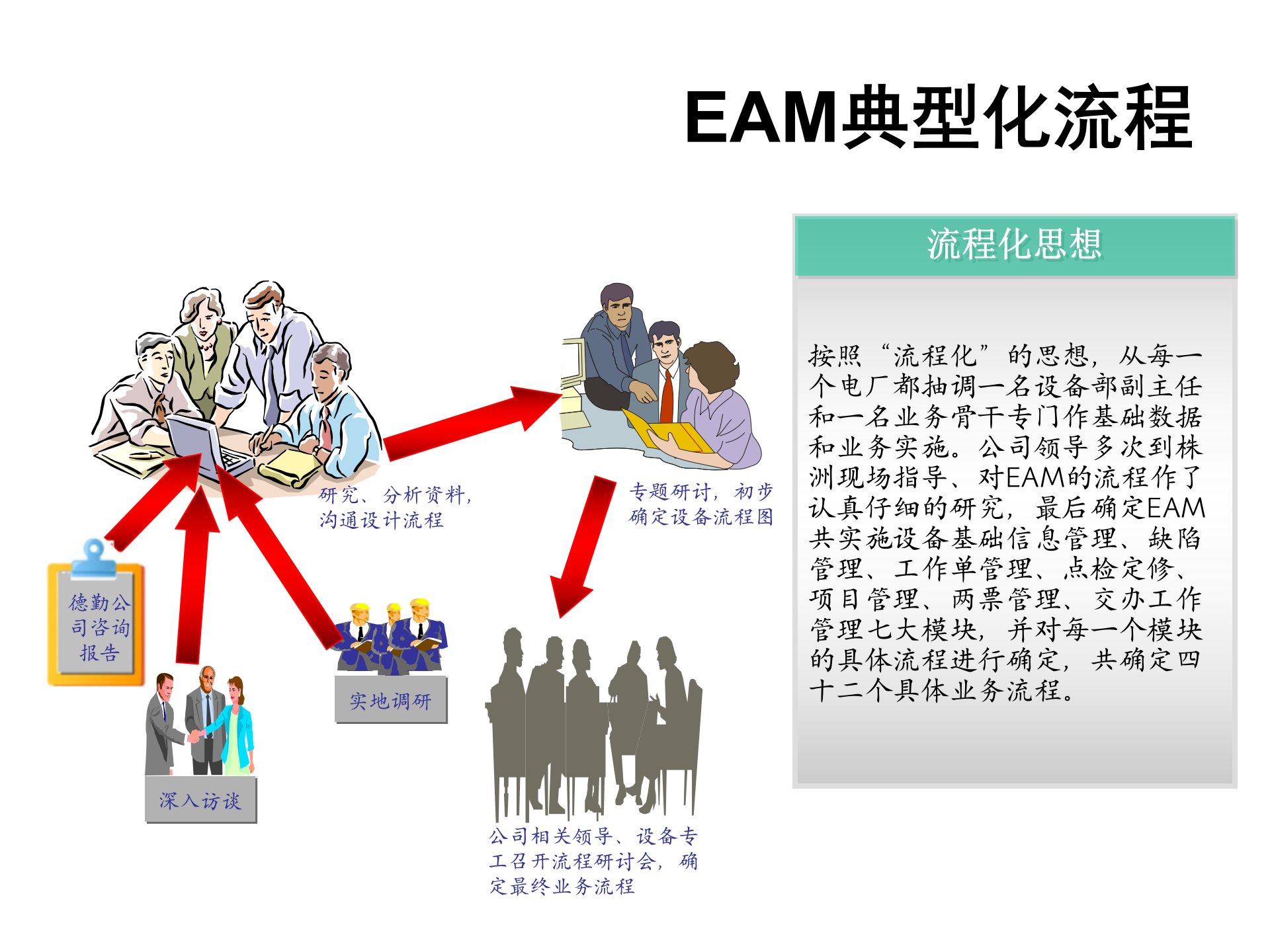 某发电企业EAM建设_ITIL之家(www.itilzj.com)_.PPT 第10页