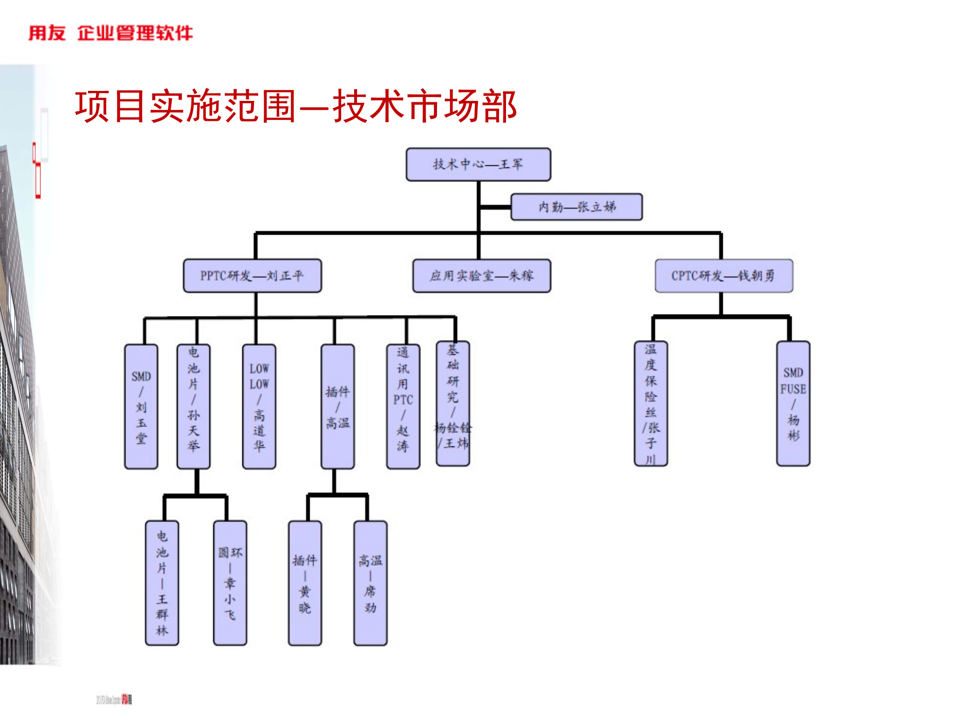 某PDM项目业务蓝图方案V2.0_ITIL之家(www.itilzj.com)_.PPTX 第4页